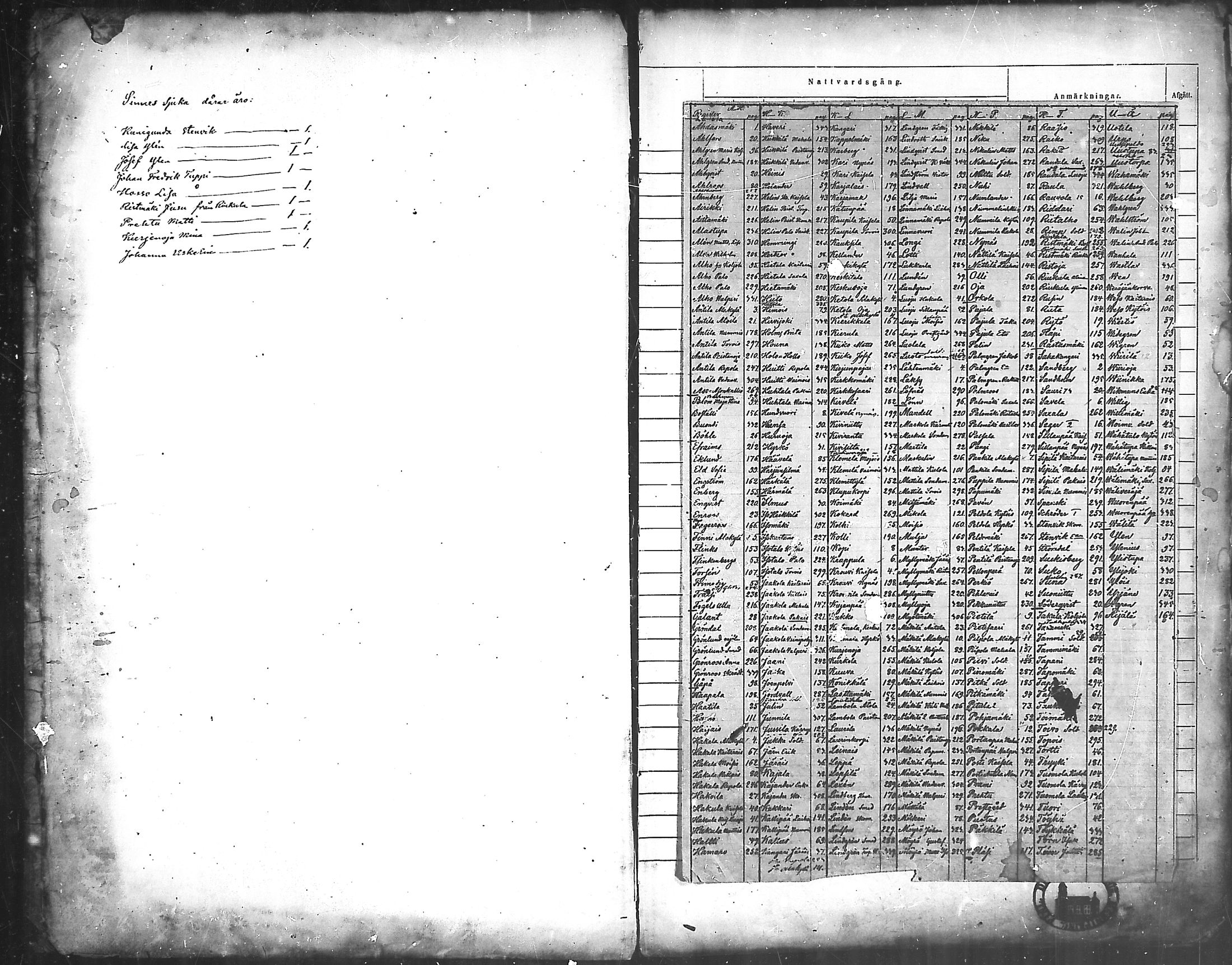 [ ../kirjat/Kirkonkirjat/nousiainen/rippikirja_1869-1878_mko157-169/kuvat/2.jpg ]