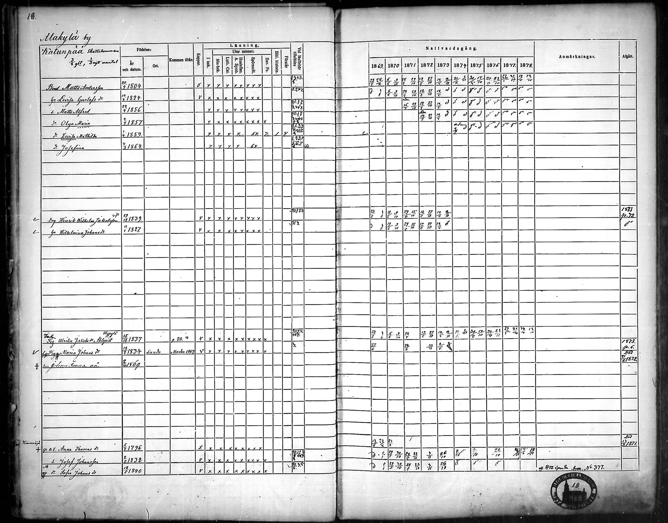 [ ../kirjat/Kirkonkirjat/nousiainen/rippikirja_1869-1878_mko157-169/kuvat/20.jpg ]