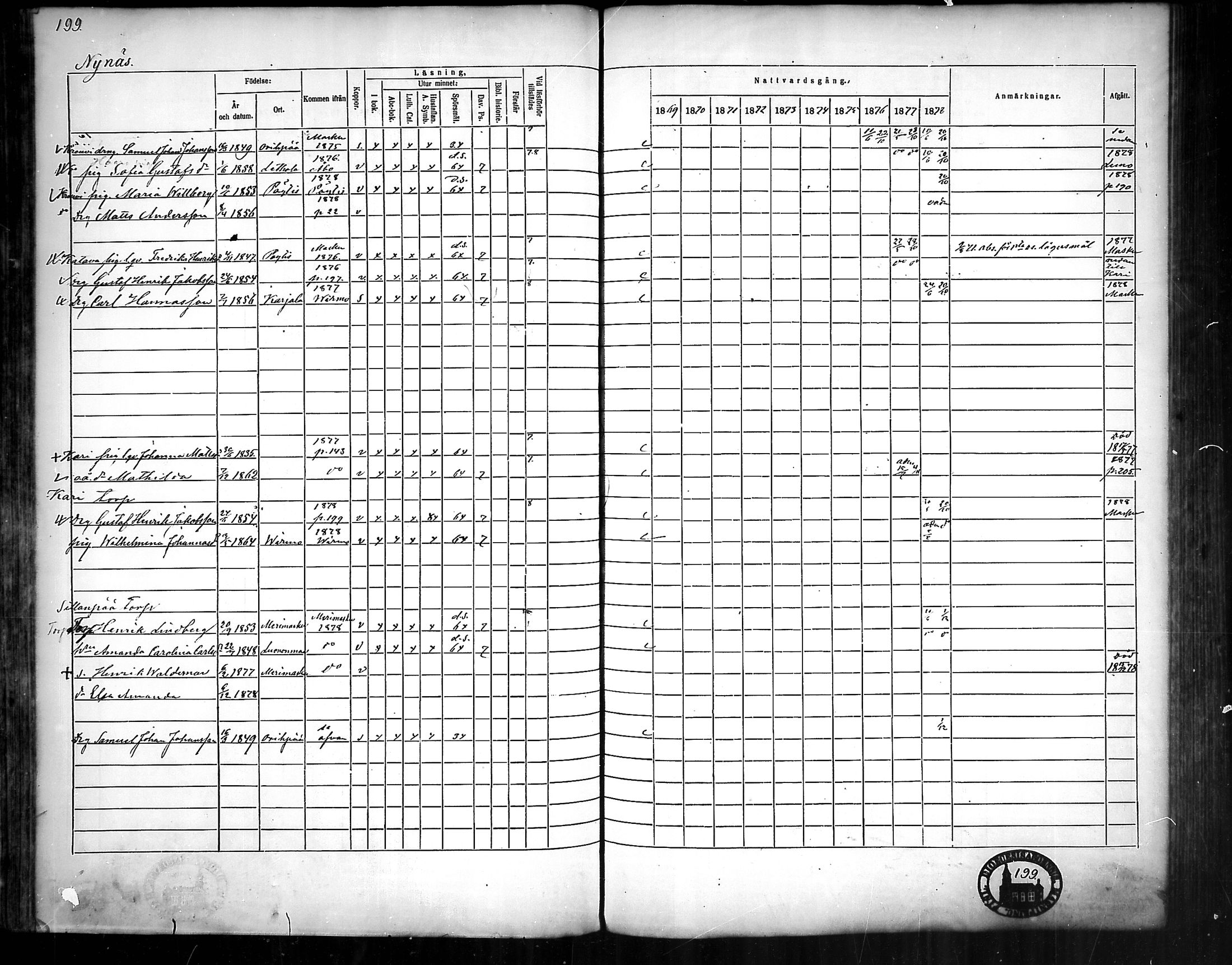 [ ../kirjat/Kirkonkirjat/nousiainen/rippikirja_1869-1878_mko157-169/kuvat/201.jpg ]