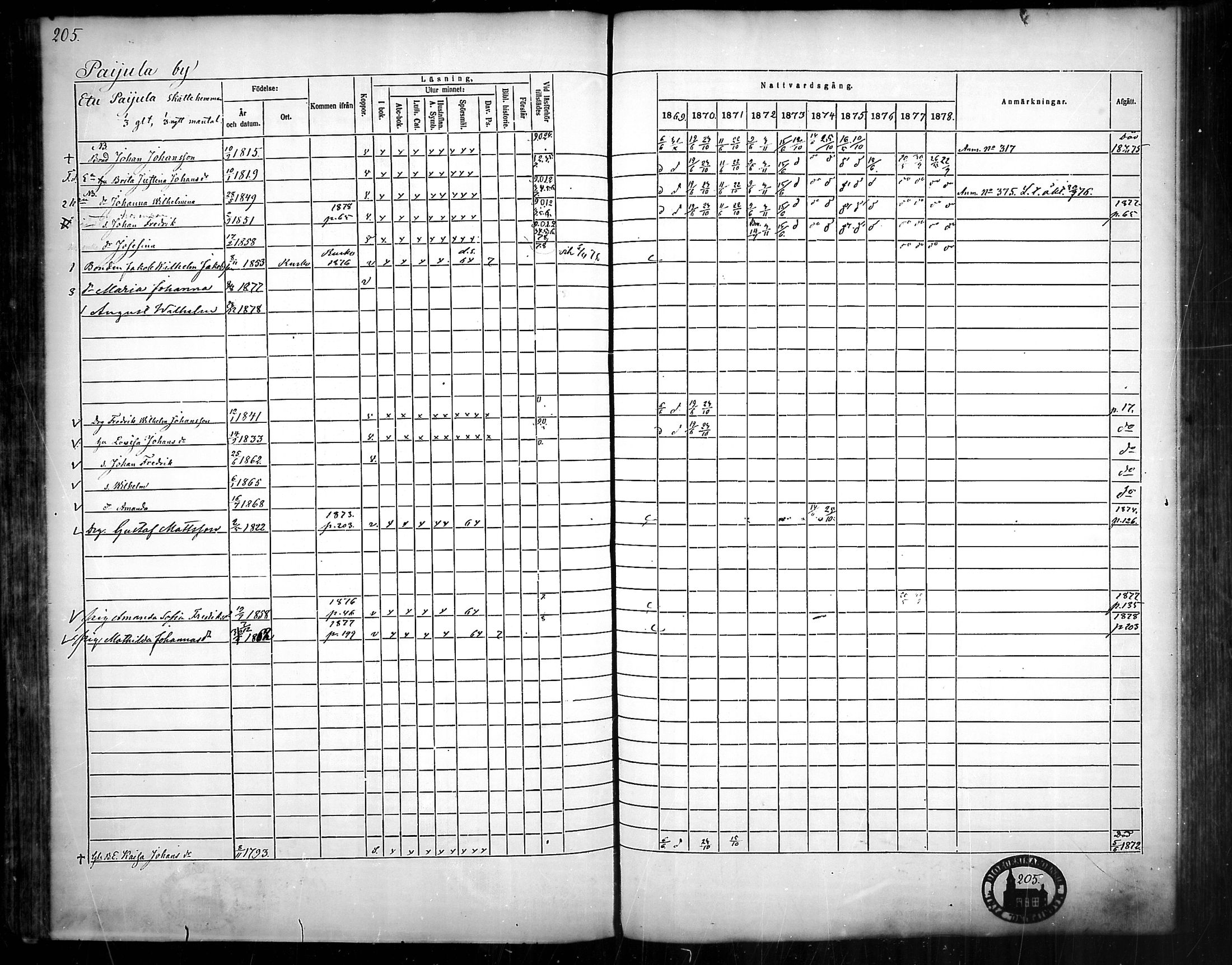 [ ../kirjat/Kirkonkirjat/nousiainen/rippikirja_1869-1878_mko157-169/kuvat/207.jpg ]