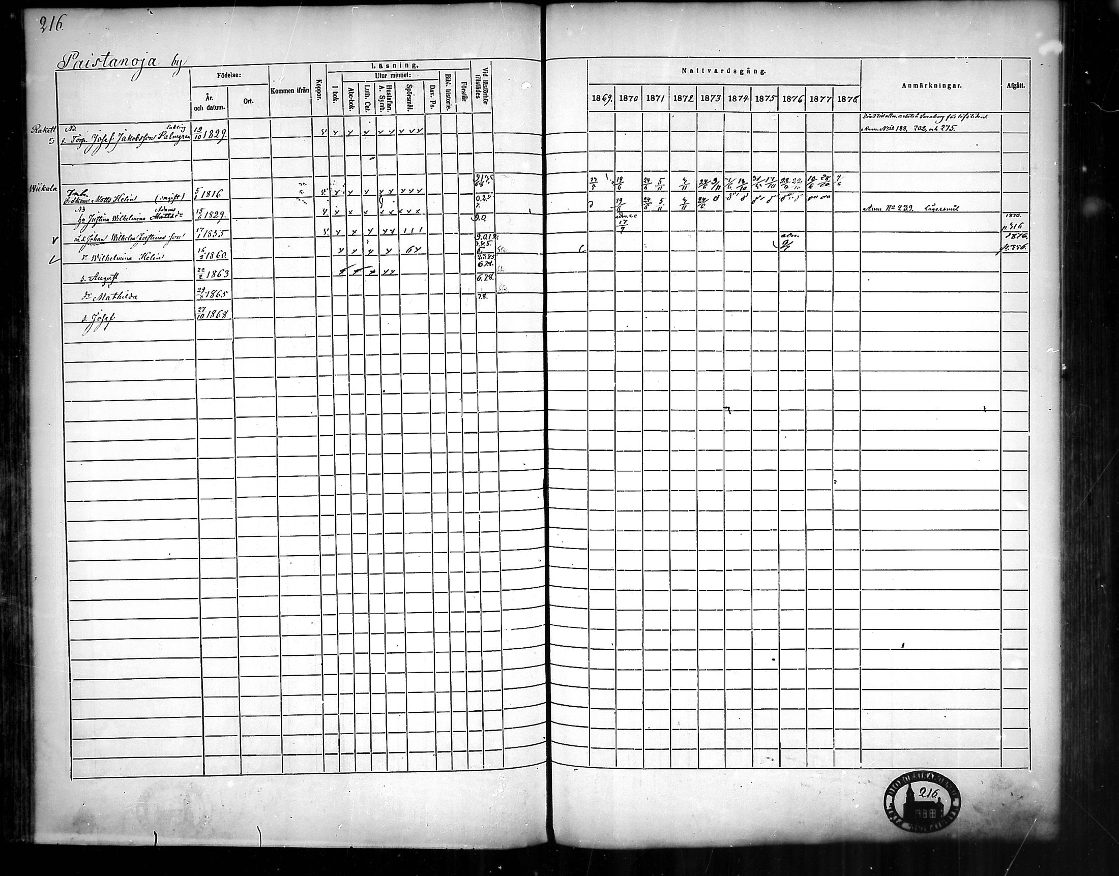 [ ../kirjat/Kirkonkirjat/nousiainen/rippikirja_1869-1878_mko157-169/kuvat/218.jpg ]