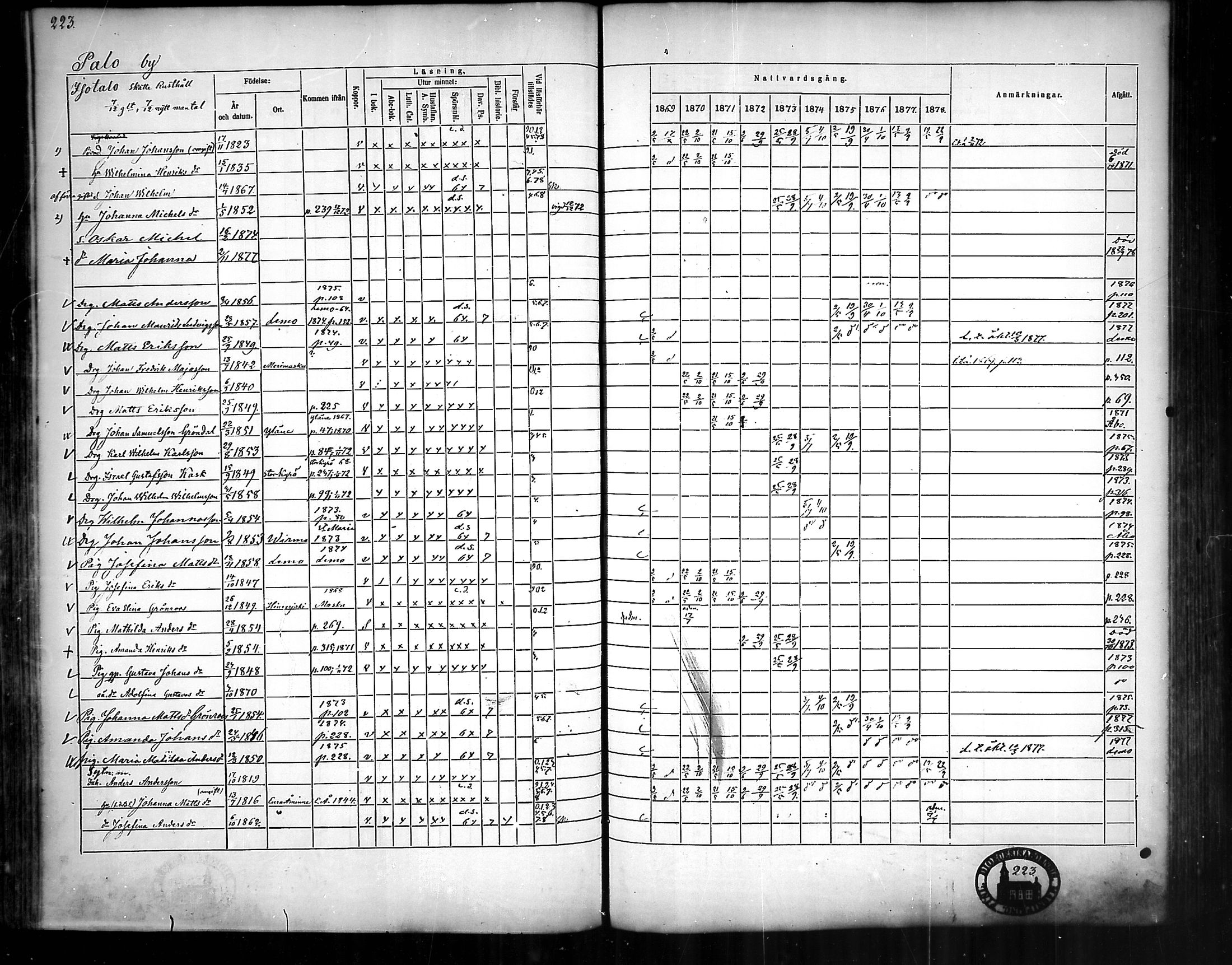 [ ../kirjat/Kirkonkirjat/nousiainen/rippikirja_1869-1878_mko157-169/kuvat/225.jpg ]