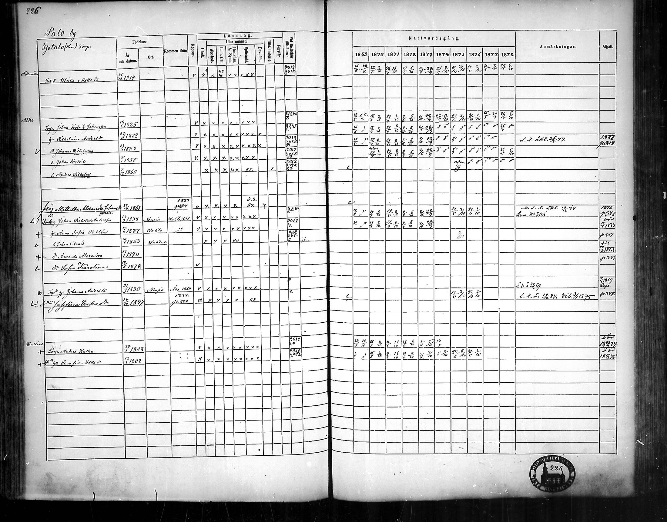 [ ../kirjat/Kirkonkirjat/nousiainen/rippikirja_1869-1878_mko157-169/kuvat/228.jpg ]