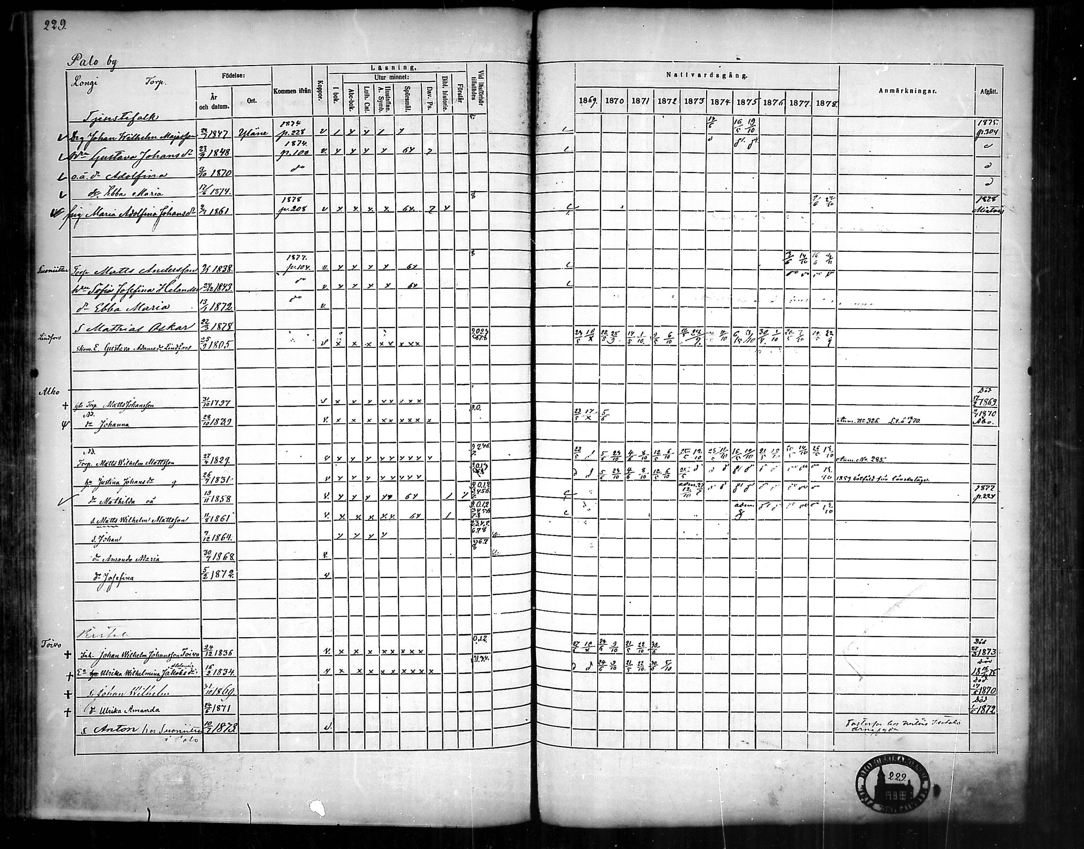 [ ../kirjat/Kirkonkirjat/nousiainen/rippikirja_1869-1878_mko157-169/kuvat/231.jpg ]