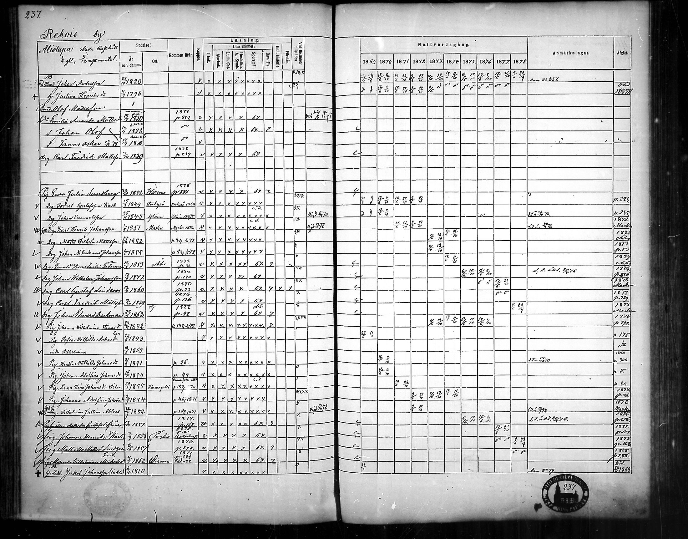 [ ../kirjat/Kirkonkirjat/nousiainen/rippikirja_1869-1878_mko157-169/kuvat/238.jpg ]