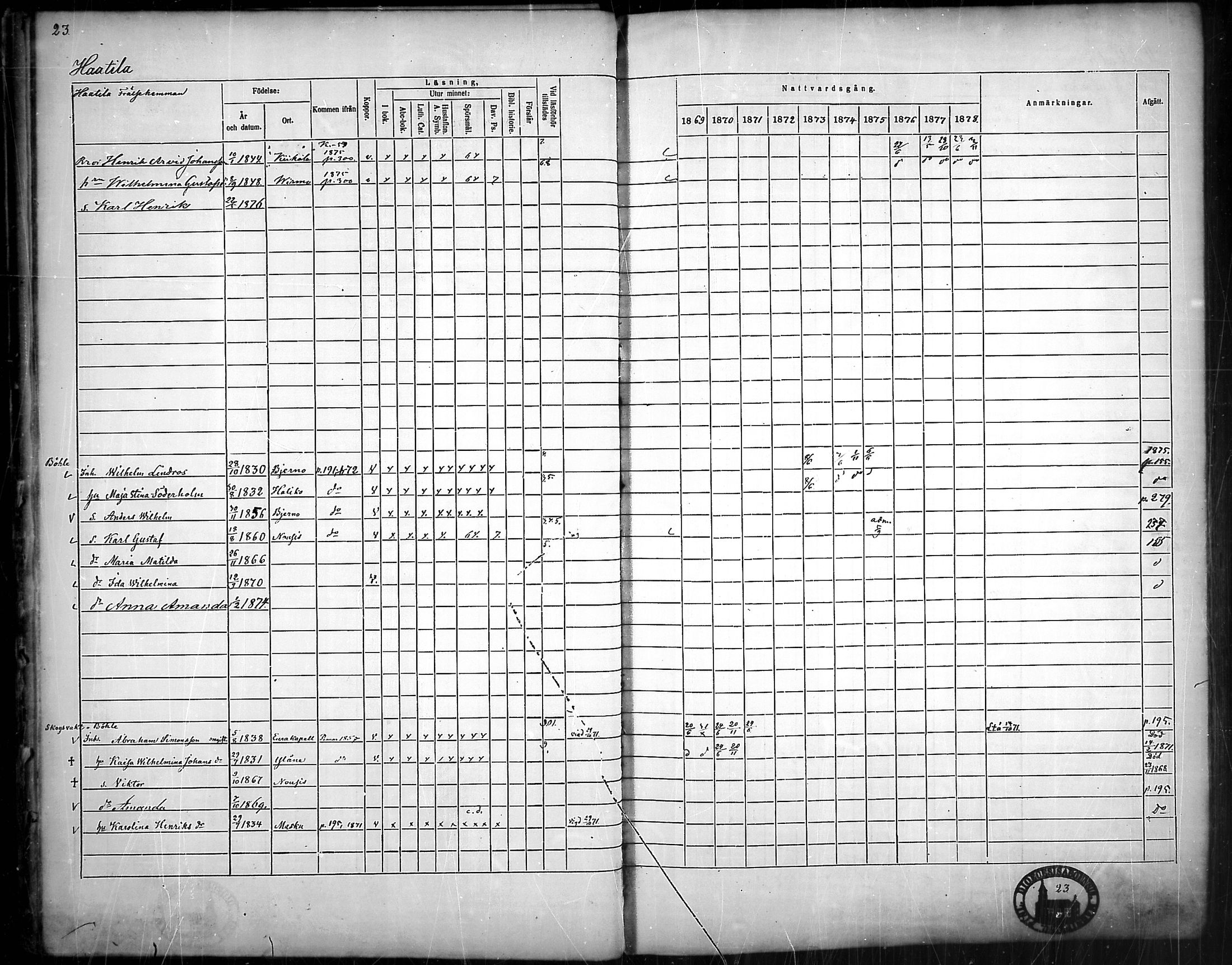 [ ../kirjat/Kirkonkirjat/nousiainen/rippikirja_1869-1878_mko157-169/kuvat/25.jpg ]