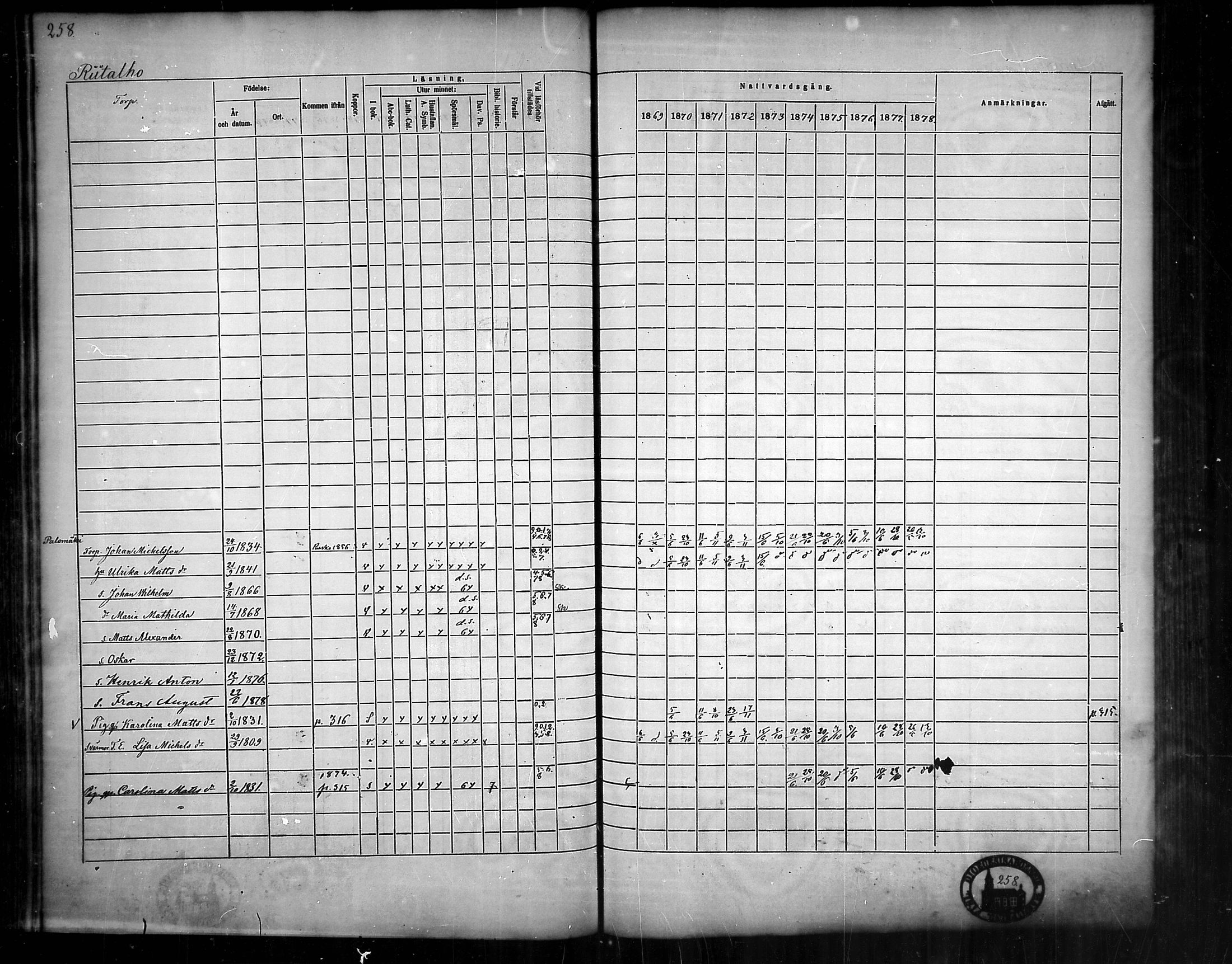 [ ../kirjat/Kirkonkirjat/nousiainen/rippikirja_1869-1878_mko157-169/kuvat/259.jpg ]