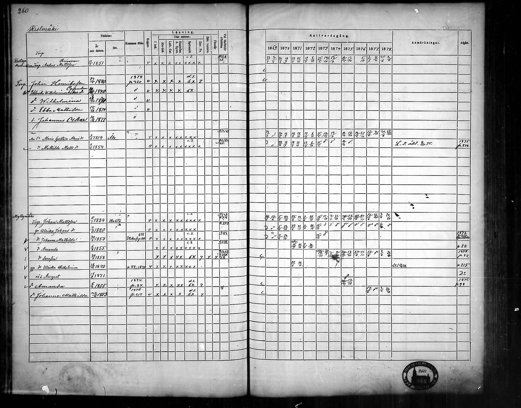 [ ../kirjat/Kirkonkirjat/nousiainen/rippikirja_1869-1878_mko157-169/kuvat/261.jpg ]