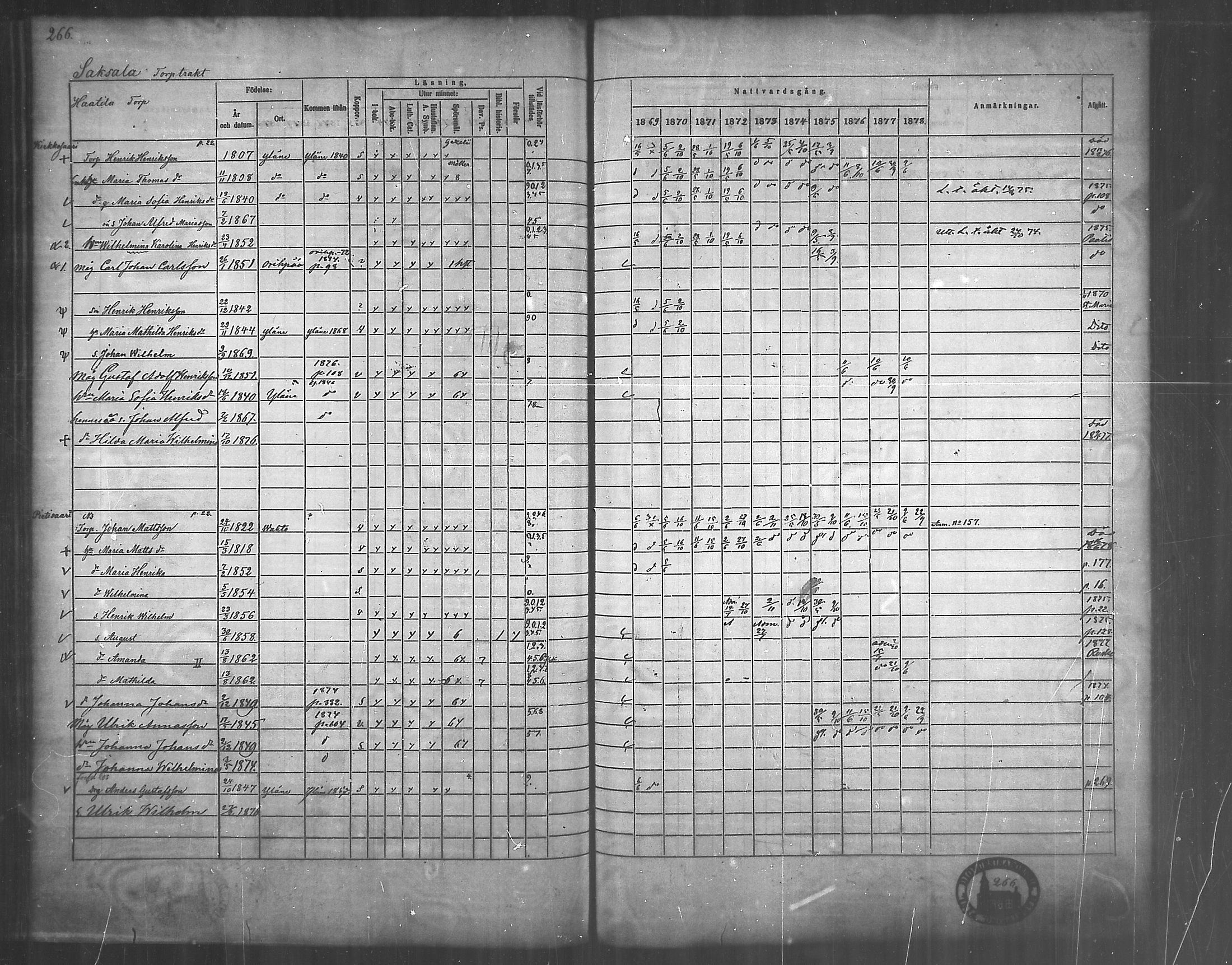 [ ../kirjat/Kirkonkirjat/nousiainen/rippikirja_1869-1878_mko157-169/kuvat/267.jpg ]