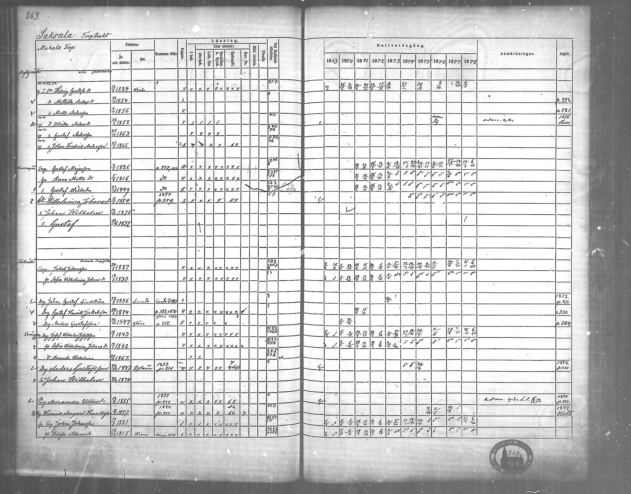 [ ../kirjat/Kirkonkirjat/nousiainen/rippikirja_1869-1878_mko157-169/kuvat/270.jpg ]