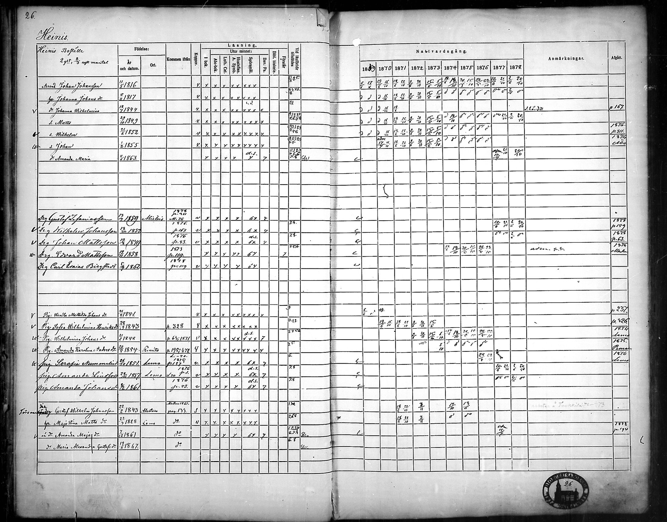[ ../kirjat/Kirkonkirjat/nousiainen/rippikirja_1869-1878_mko157-169/kuvat/28.jpg ]