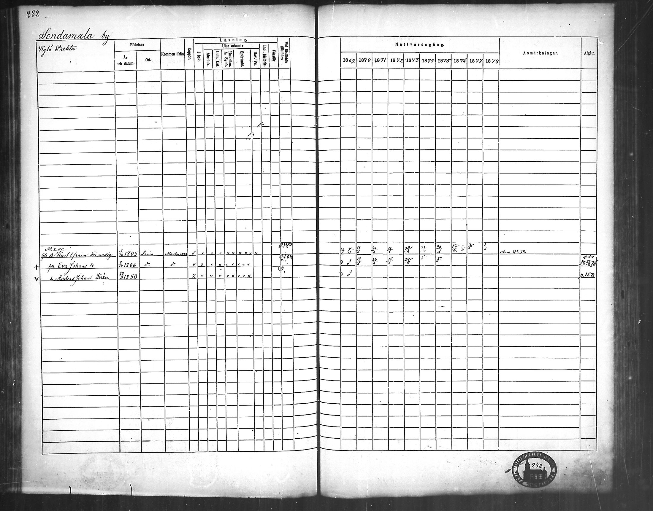 [ ../kirjat/Kirkonkirjat/nousiainen/rippikirja_1869-1878_mko157-169/kuvat/283.jpg ]