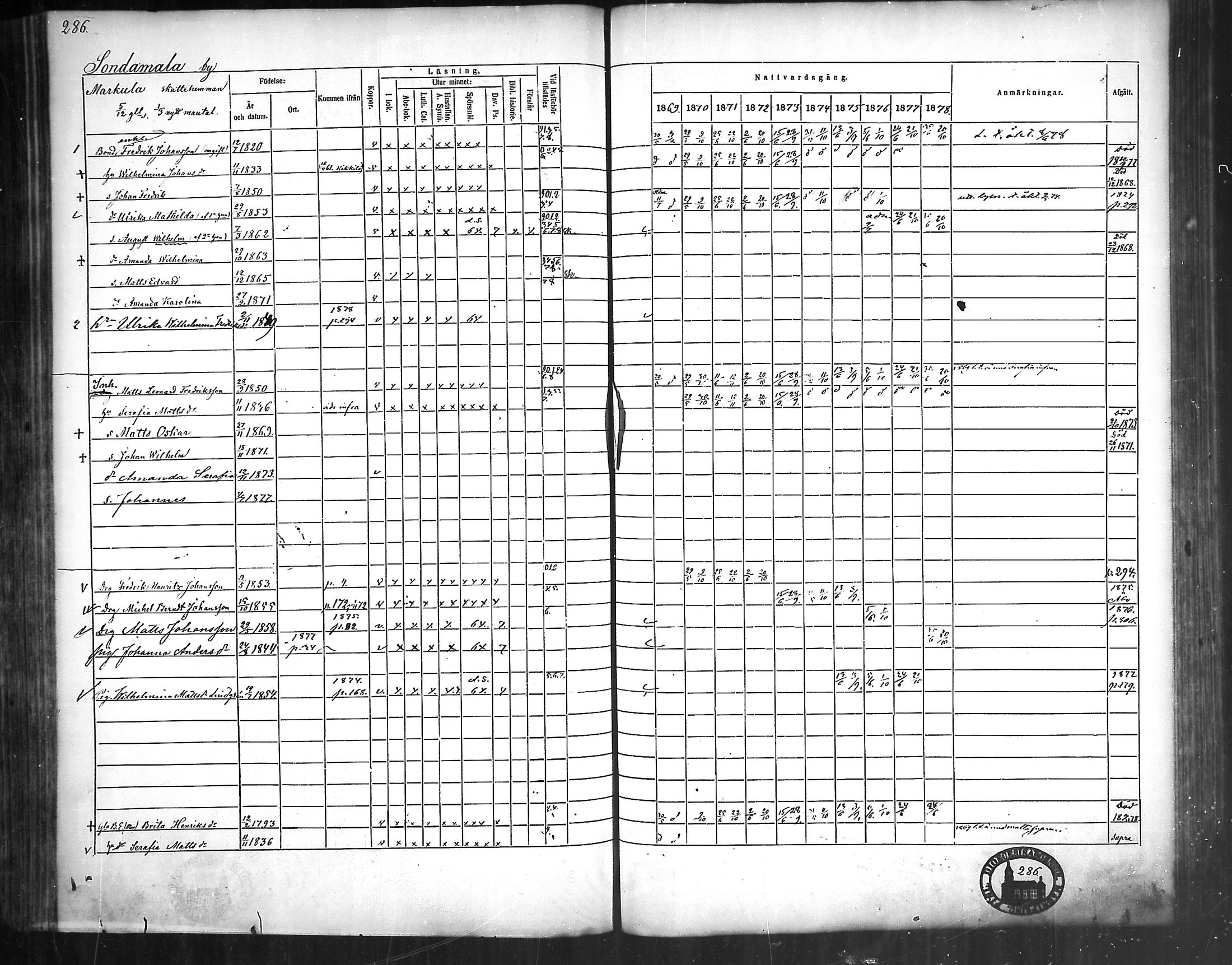 [ ../kirjat/Kirkonkirjat/nousiainen/rippikirja_1869-1878_mko157-169/kuvat/287.jpg ]