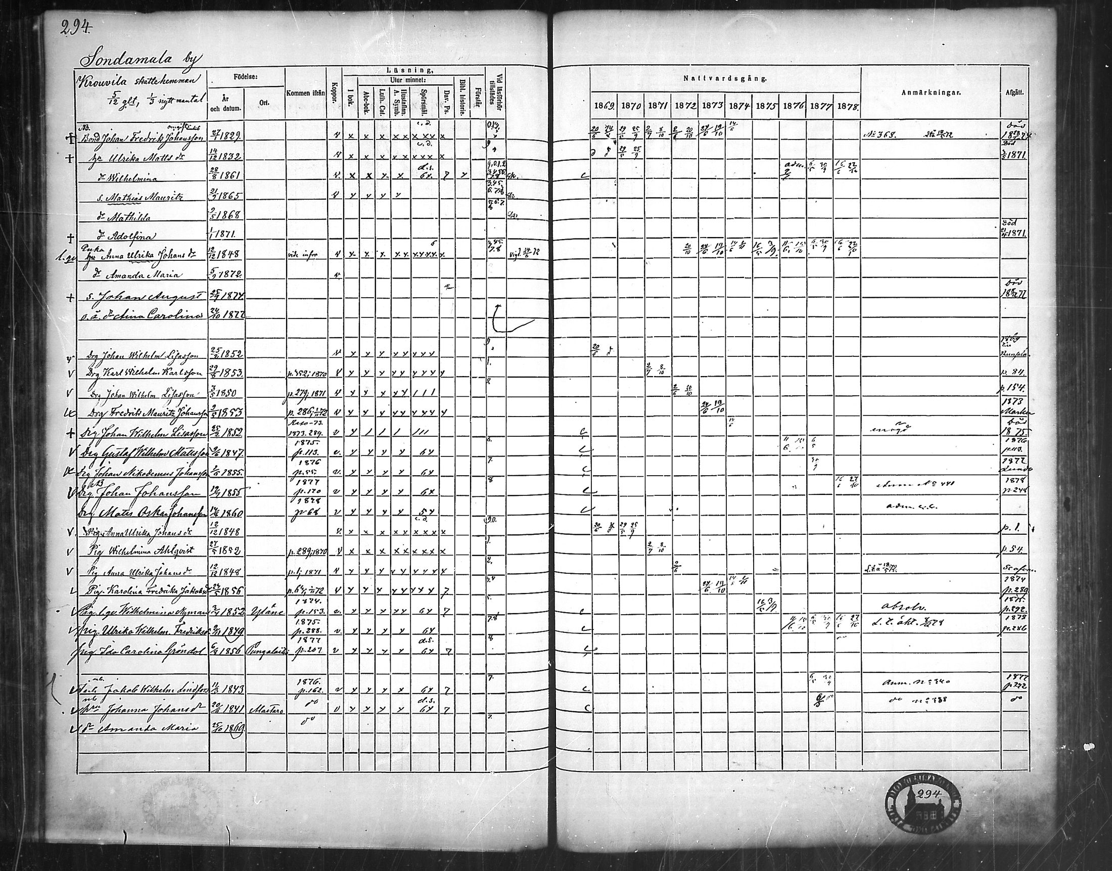 [ ../kirjat/Kirkonkirjat/nousiainen/rippikirja_1869-1878_mko157-169/kuvat/295.jpg ]