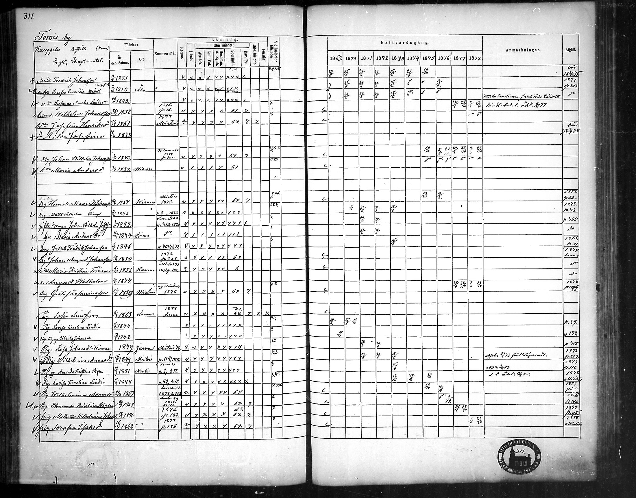 [ ../kirjat/Kirkonkirjat/nousiainen/rippikirja_1869-1878_mko157-169/kuvat/312.jpg ]