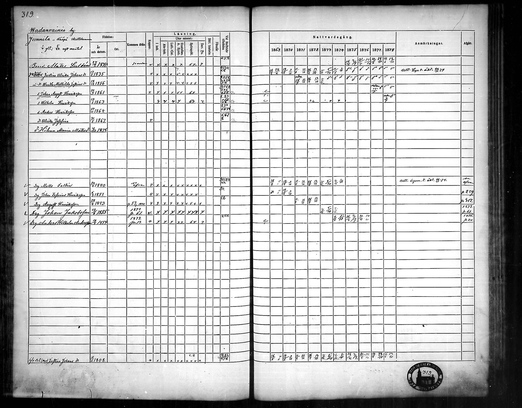 [ ../kirjat/Kirkonkirjat/nousiainen/rippikirja_1869-1878_mko157-169/kuvat/320.jpg ]
