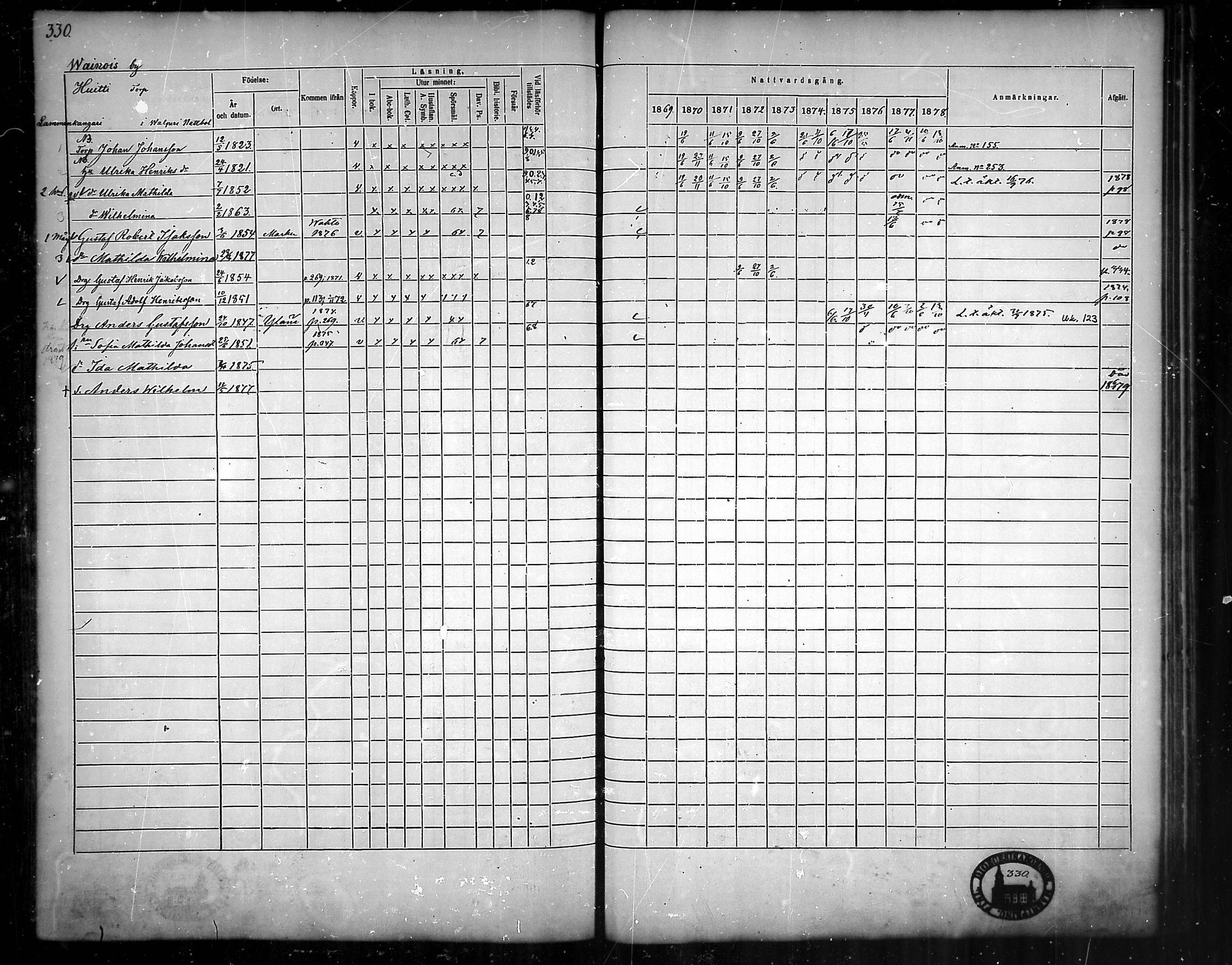 [ ../kirjat/Kirkonkirjat/nousiainen/rippikirja_1869-1878_mko157-169/kuvat/331.jpg ]