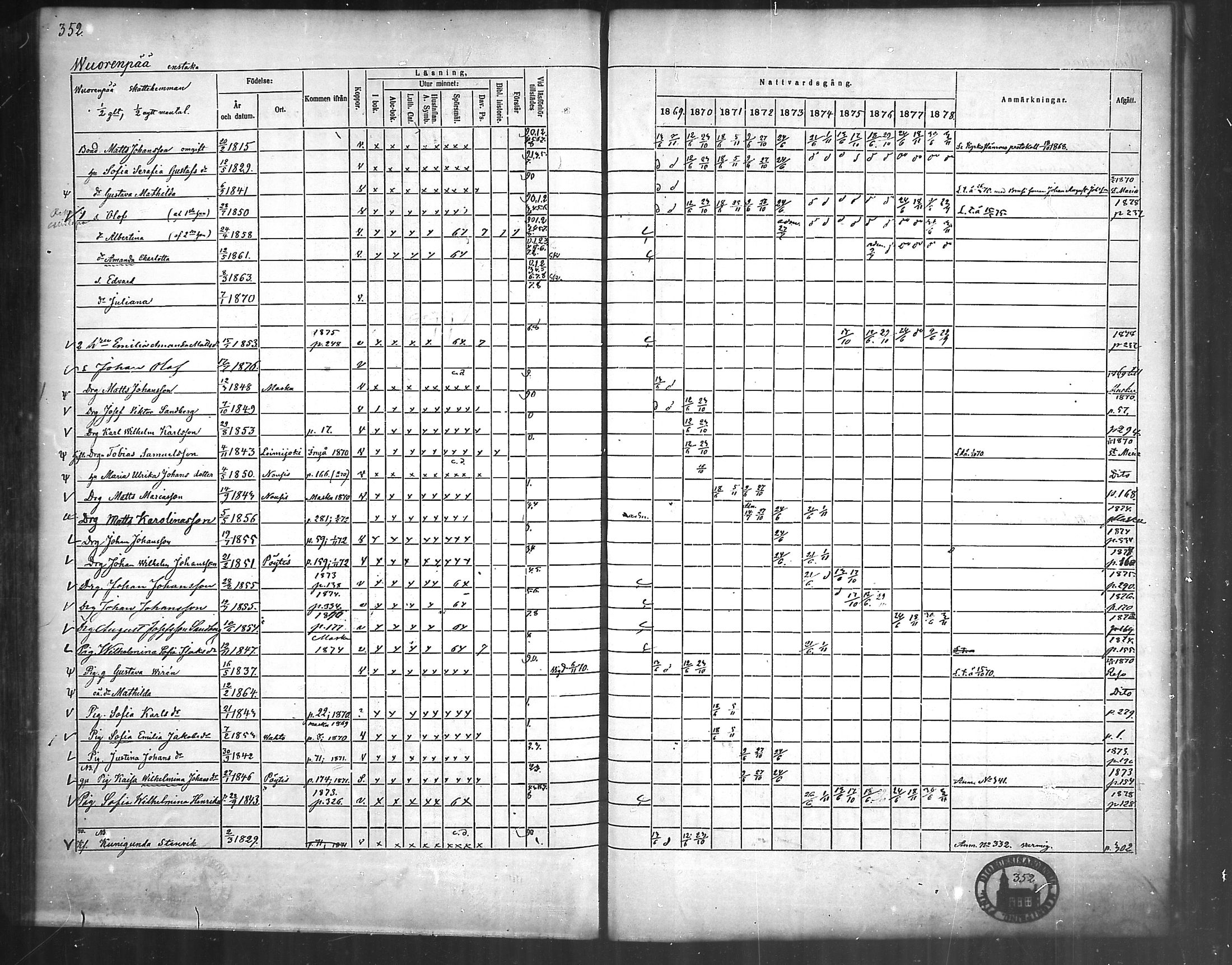 [ ../kirjat/Kirkonkirjat/nousiainen/rippikirja_1869-1878_mko157-169/kuvat/353.jpg ]