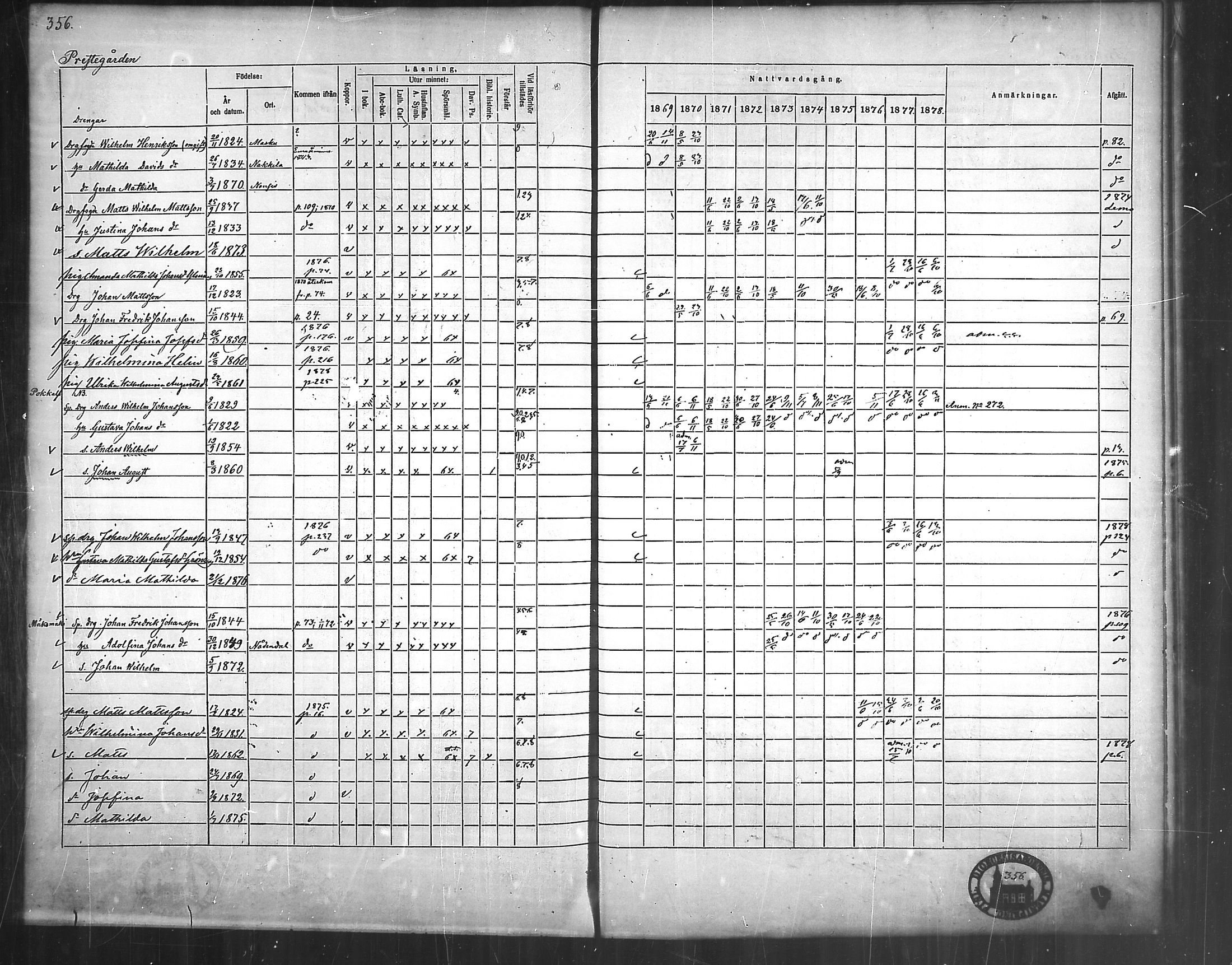 [ ../kirjat/Kirkonkirjat/nousiainen/rippikirja_1869-1878_mko157-169/kuvat/357.jpg ]