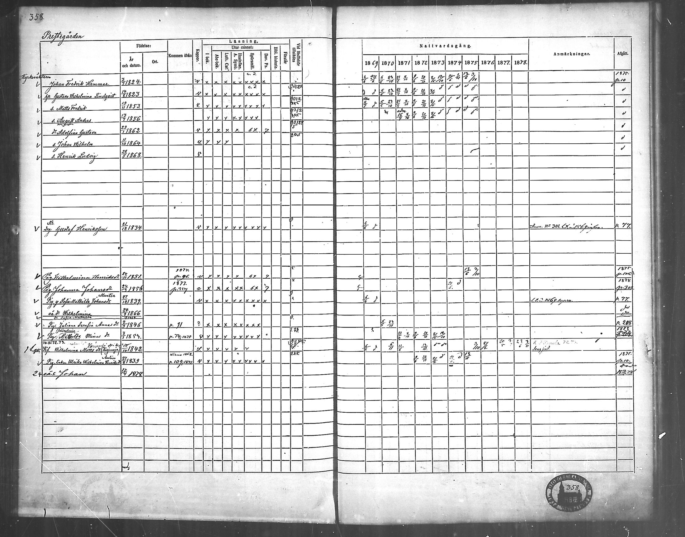 [ ../kirjat/Kirkonkirjat/nousiainen/rippikirja_1869-1878_mko157-169/kuvat/359.jpg ]