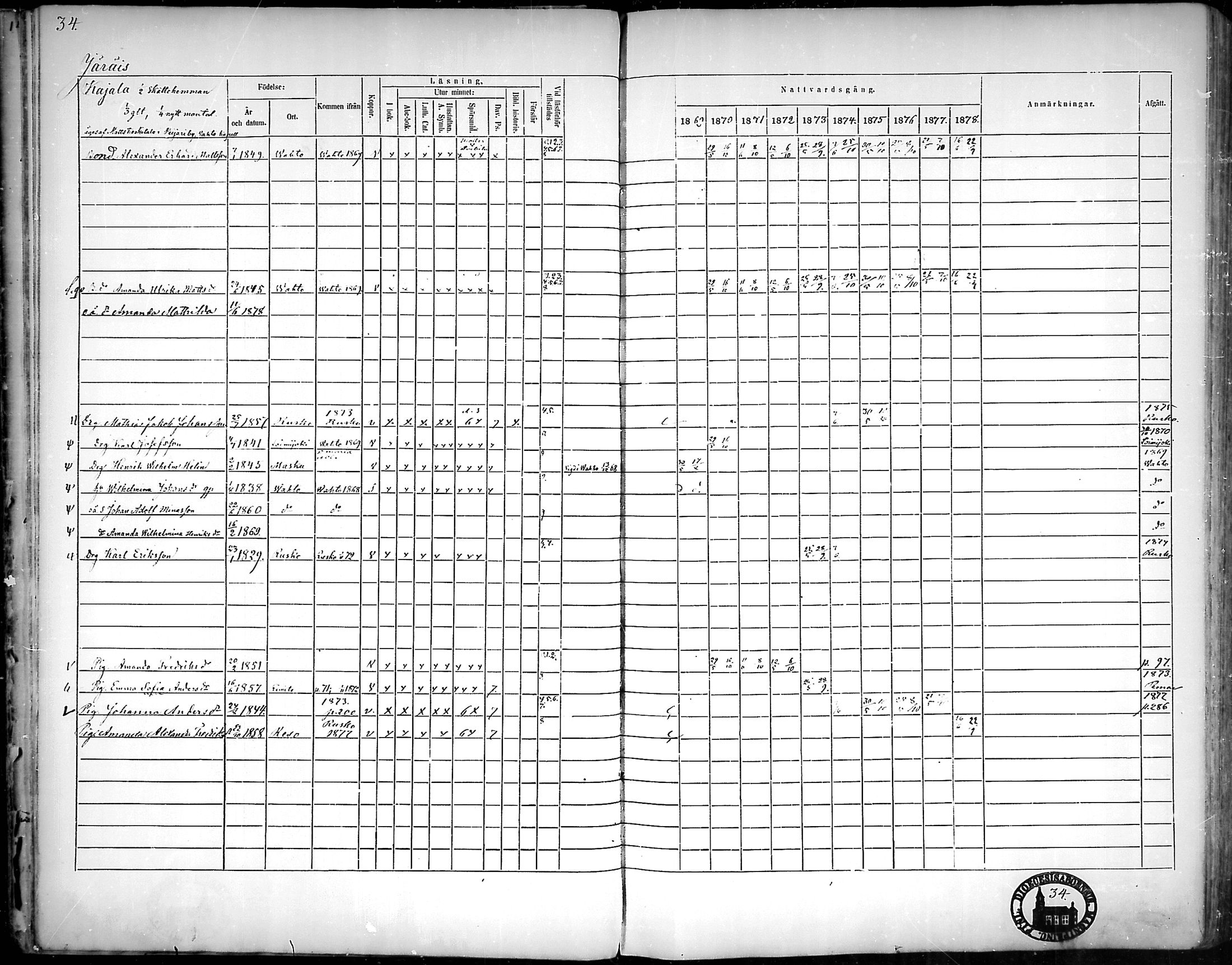 [ ../kirjat/Kirkonkirjat/nousiainen/rippikirja_1869-1878_mko157-169/kuvat/36.jpg ]