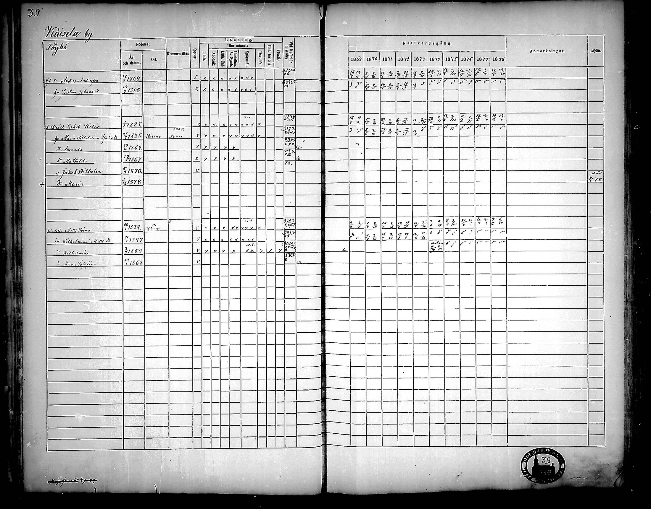 [ ../kirjat/Kirkonkirjat/nousiainen/rippikirja_1869-1878_mko157-169/kuvat/41.jpg ]