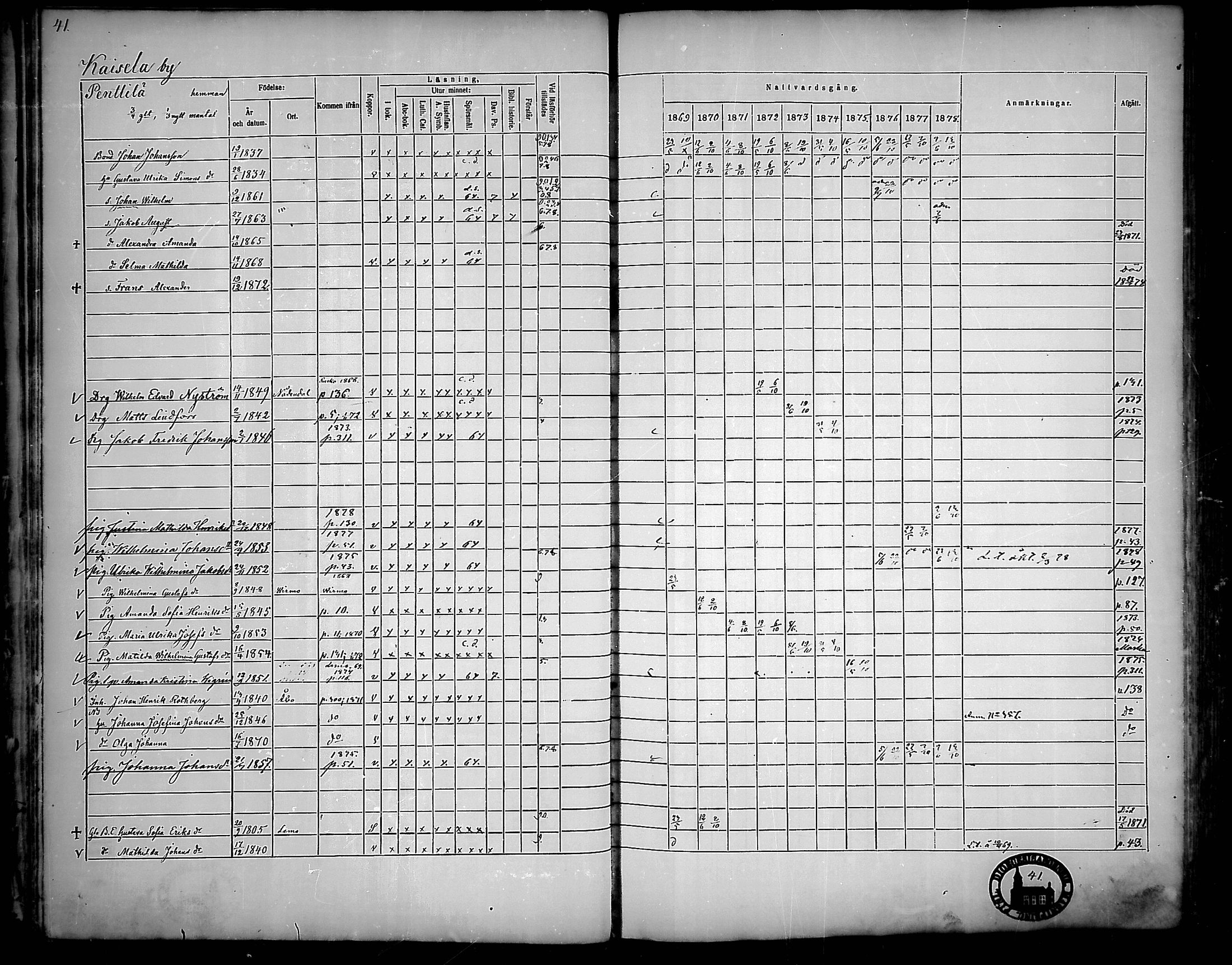 [ ../kirjat/Kirkonkirjat/nousiainen/rippikirja_1869-1878_mko157-169/kuvat/43.jpg ]