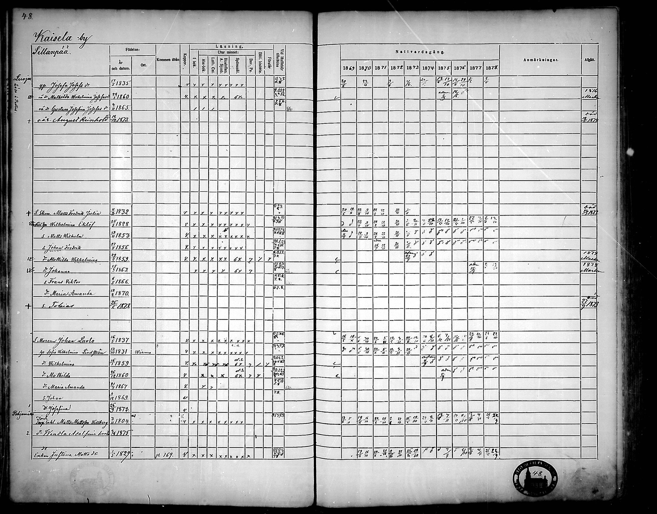 [ ../kirjat/Kirkonkirjat/nousiainen/rippikirja_1869-1878_mko157-169/kuvat/50.jpg ]