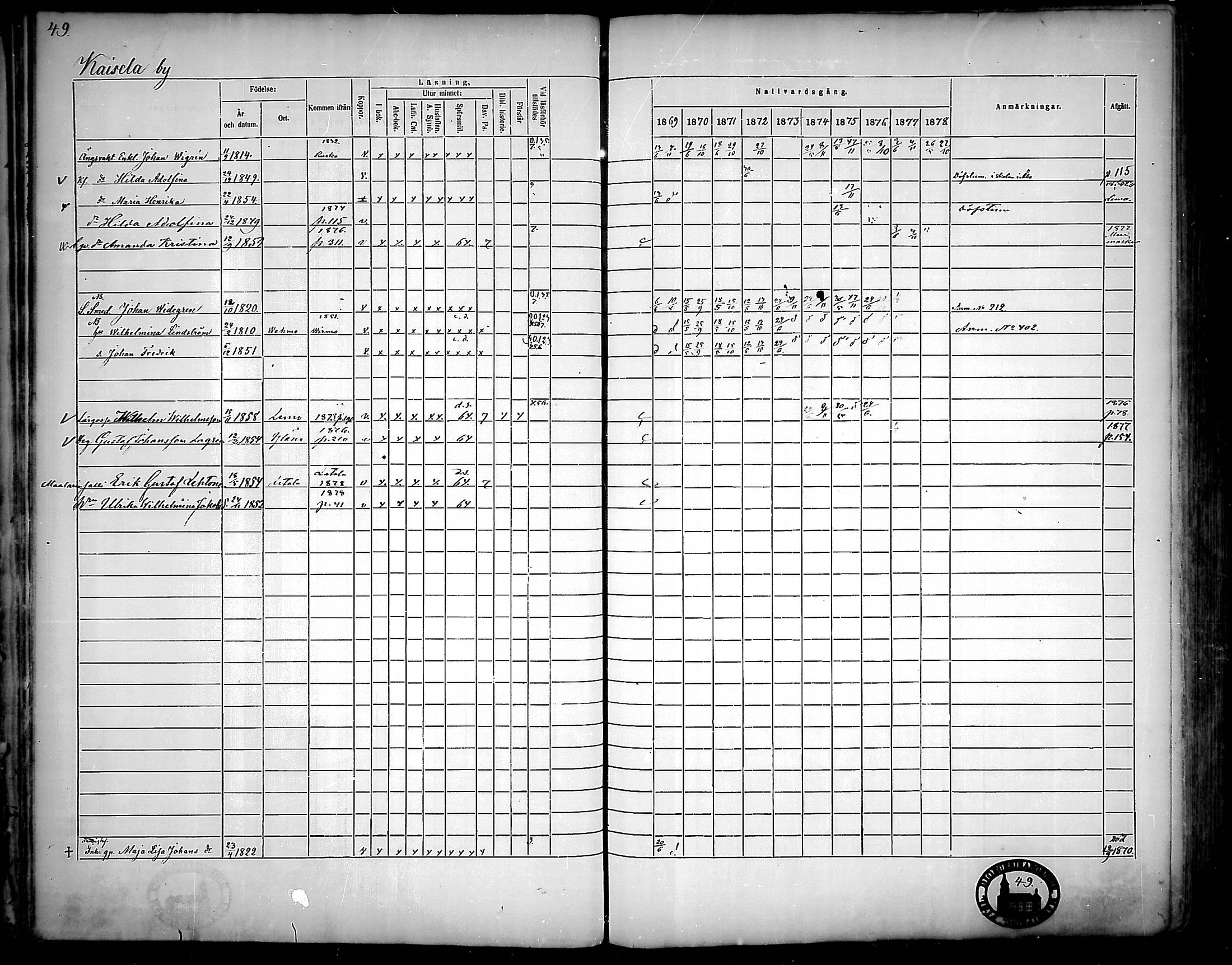 [ ../kirjat/Kirkonkirjat/nousiainen/rippikirja_1869-1878_mko157-169/kuvat/51.jpg ]