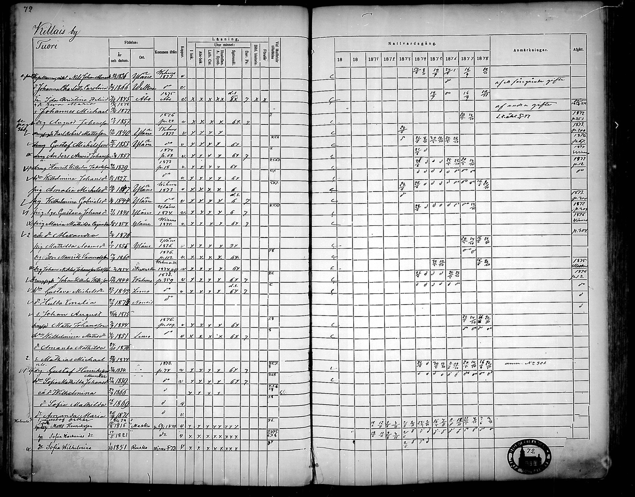 [ ../kirjat/Kirkonkirjat/nousiainen/rippikirja_1869-1878_mko157-169/kuvat/74.jpg ]