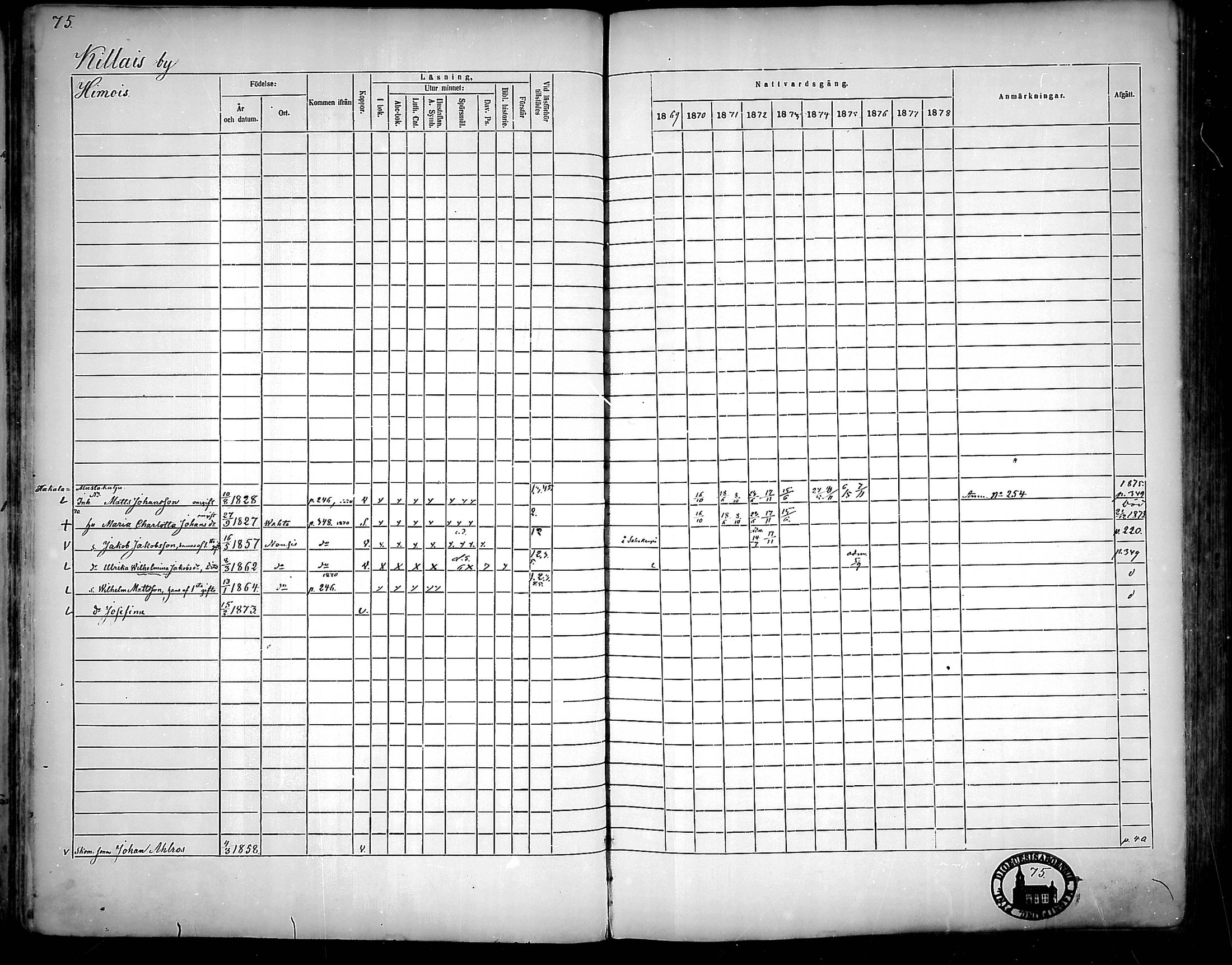 [ ../kirjat/Kirkonkirjat/nousiainen/rippikirja_1869-1878_mko157-169/kuvat/77.jpg ]