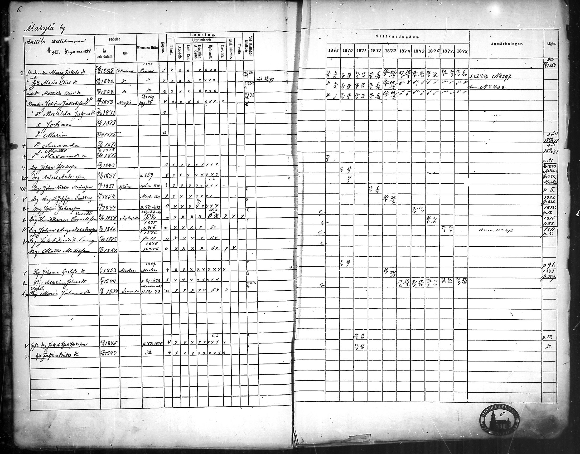 [ ../kirjat/Kirkonkirjat/nousiainen/rippikirja_1869-1878_mko157-169/kuvat/8.jpg ]