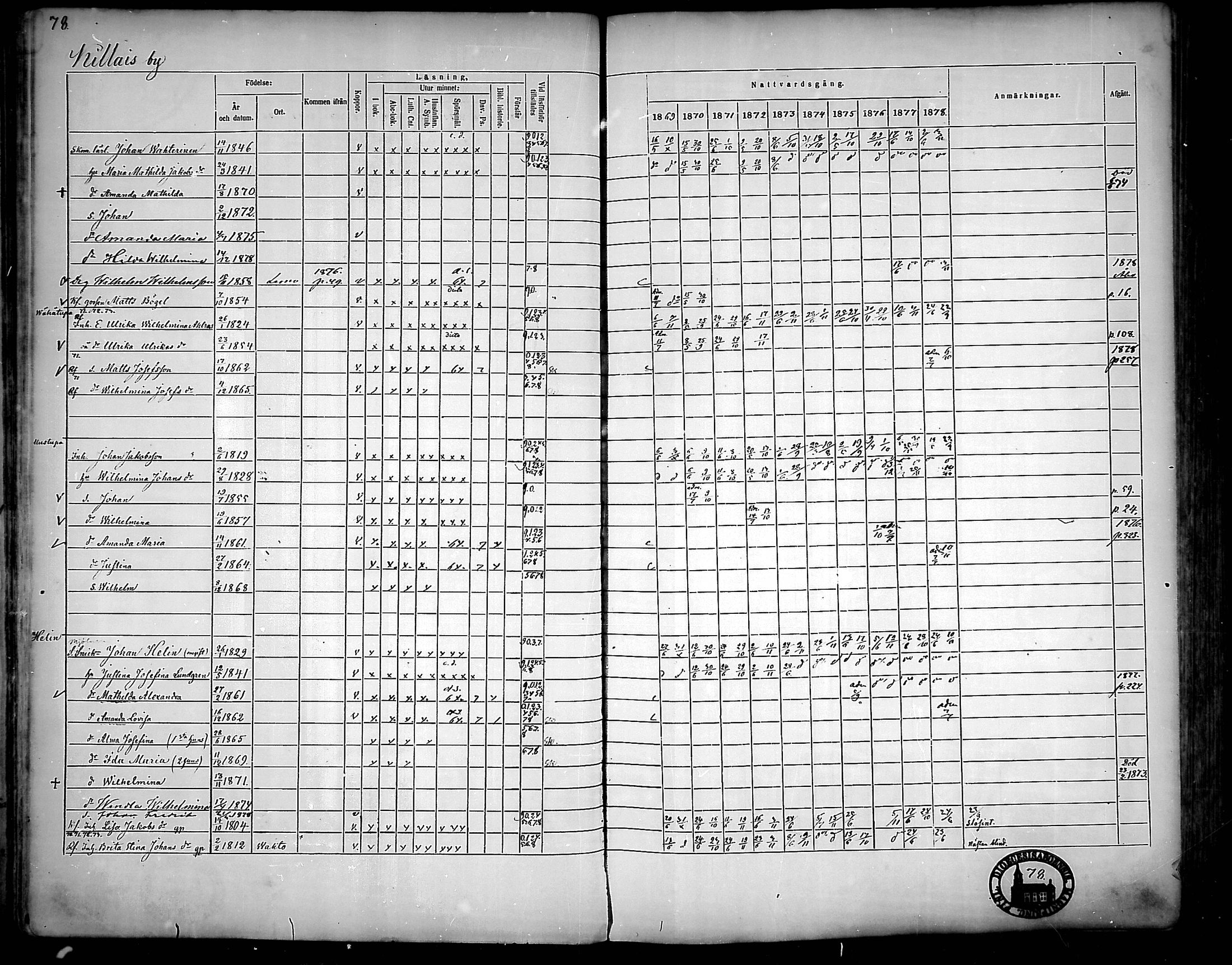 [ ../kirjat/Kirkonkirjat/nousiainen/rippikirja_1869-1878_mko157-169/kuvat/80.jpg ]