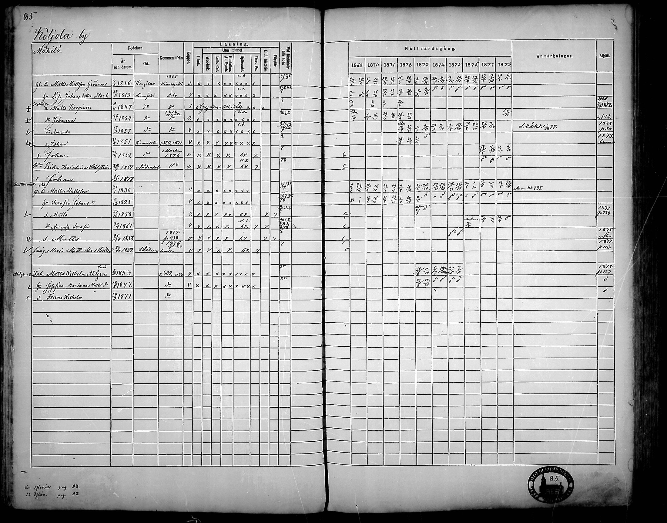 [ ../kirjat/Kirkonkirjat/nousiainen/rippikirja_1869-1878_mko157-169/kuvat/87.jpg ]