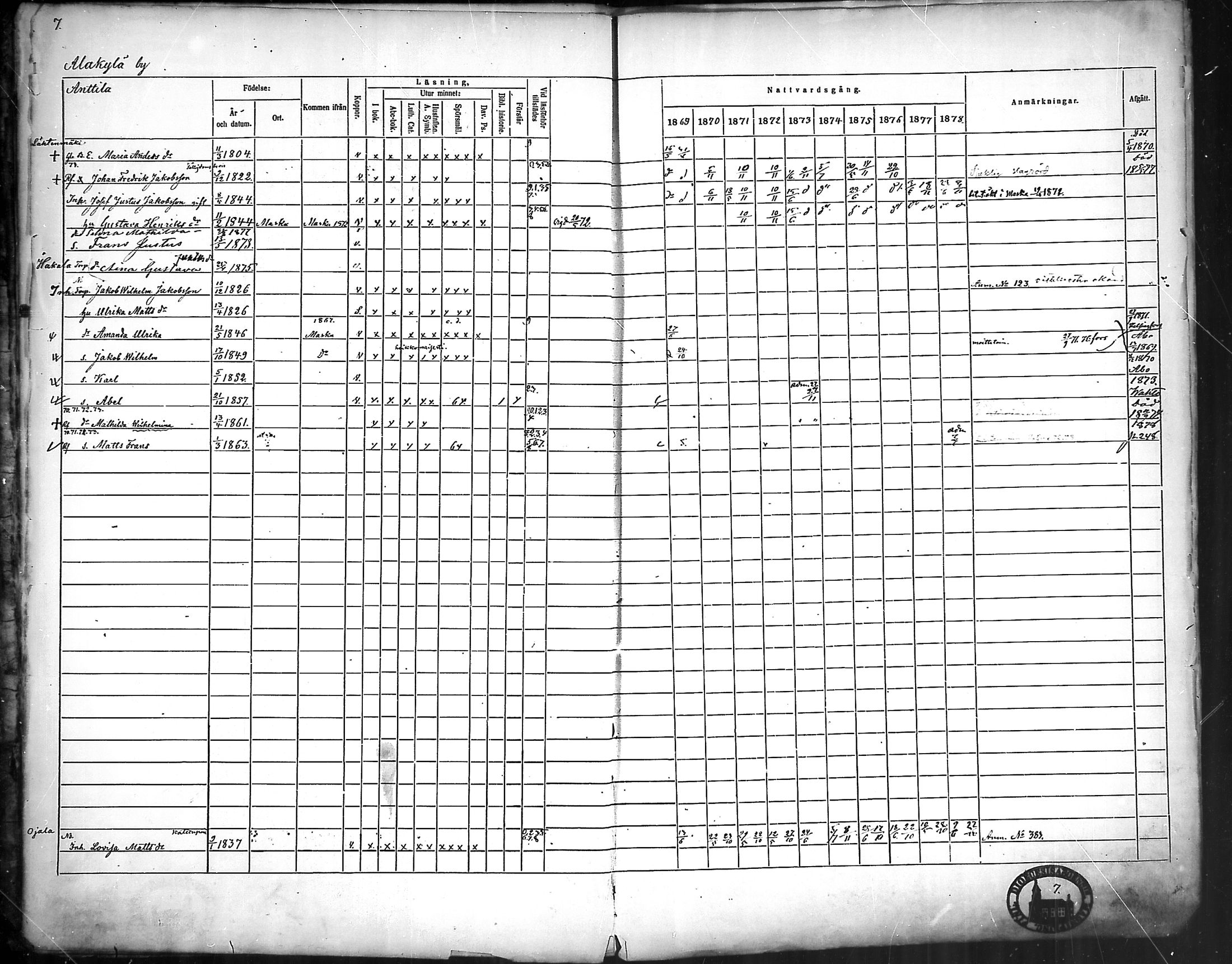 [ ../kirjat/Kirkonkirjat/nousiainen/rippikirja_1869-1878_mko157-169/kuvat/9.jpg ]