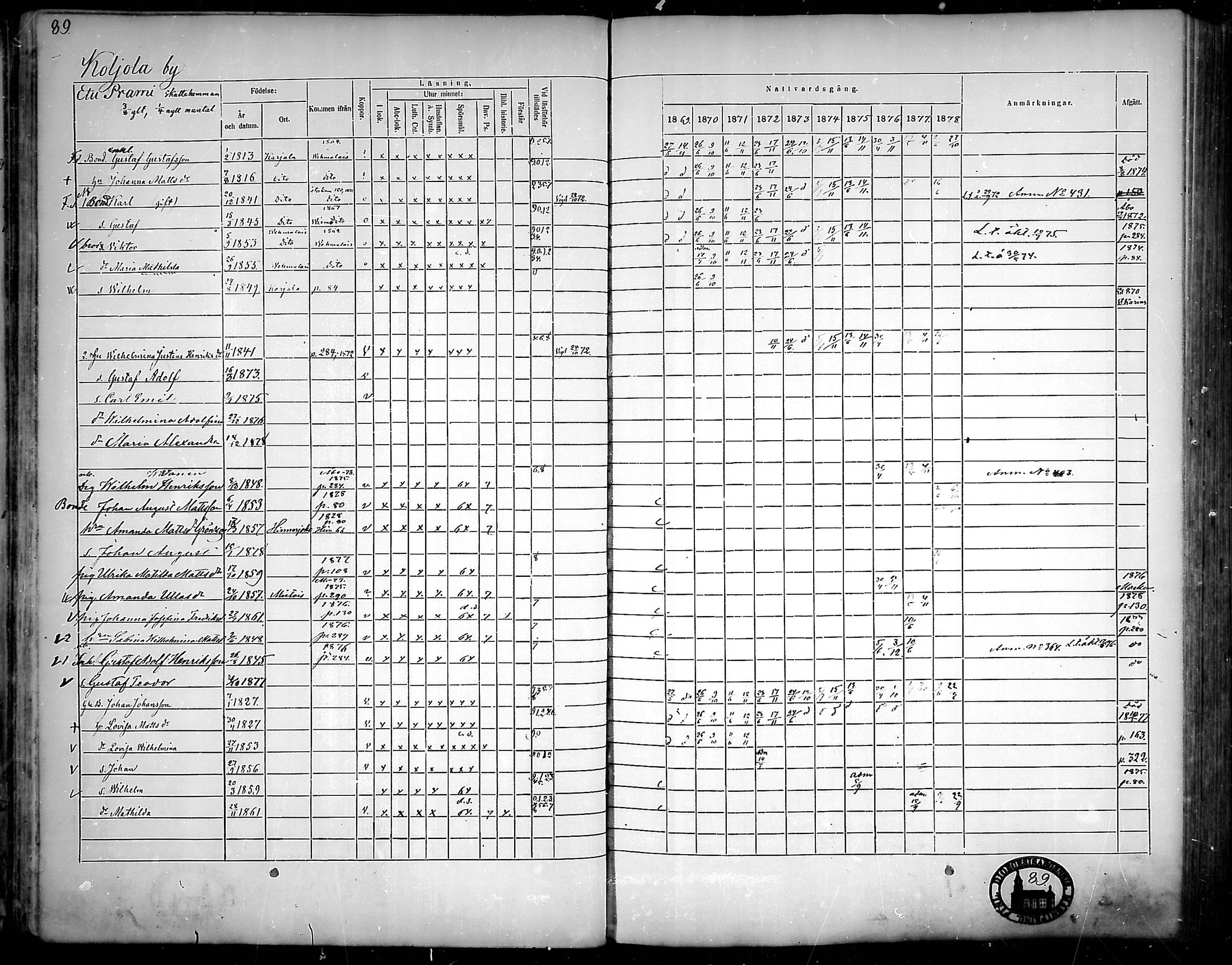 [ ../kirjat/Kirkonkirjat/nousiainen/rippikirja_1869-1878_mko157-169/kuvat/91.jpg ]