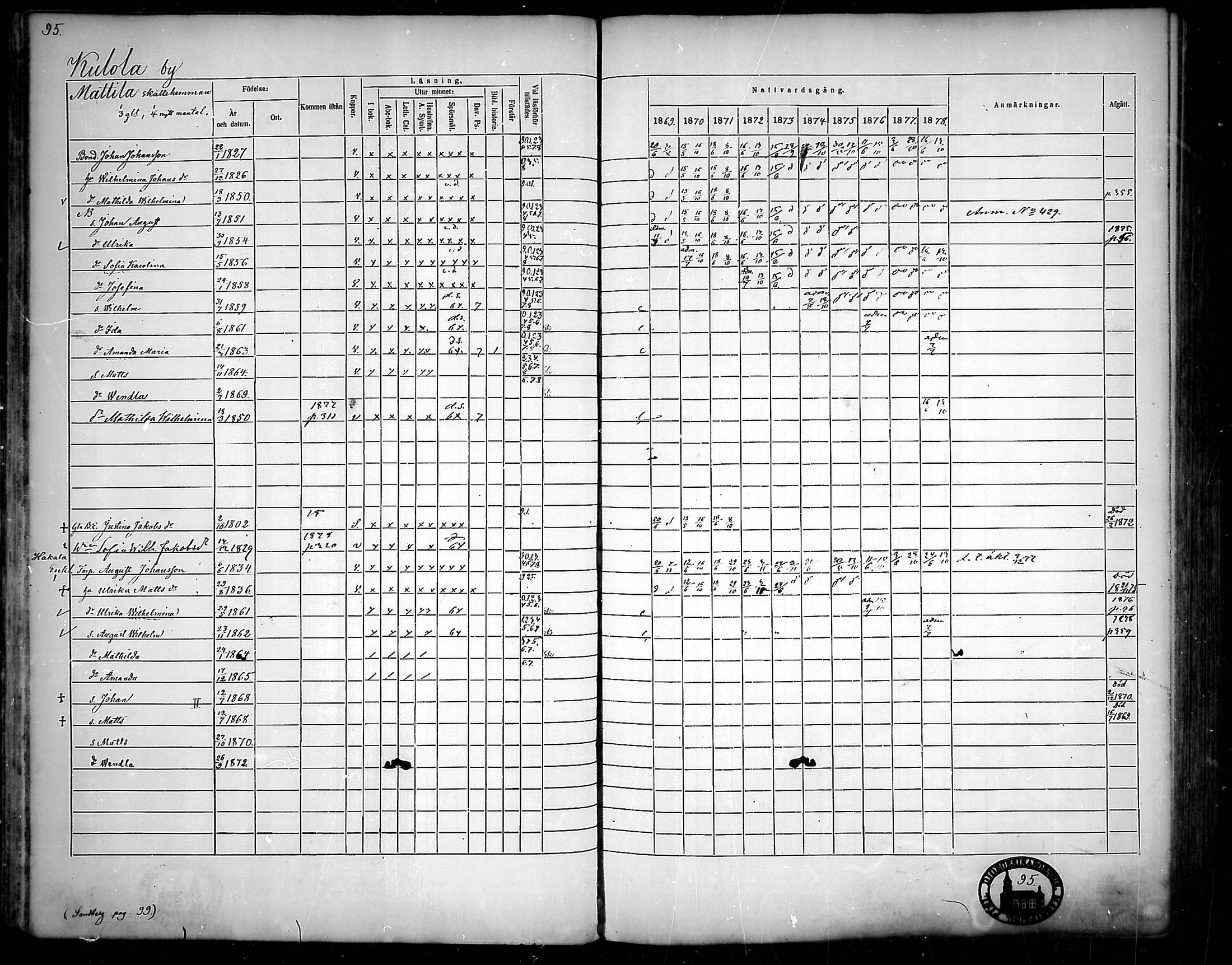 [ ../kirjat/Kirkonkirjat/nousiainen/rippikirja_1869-1878_mko157-169/kuvat/97.jpg ]