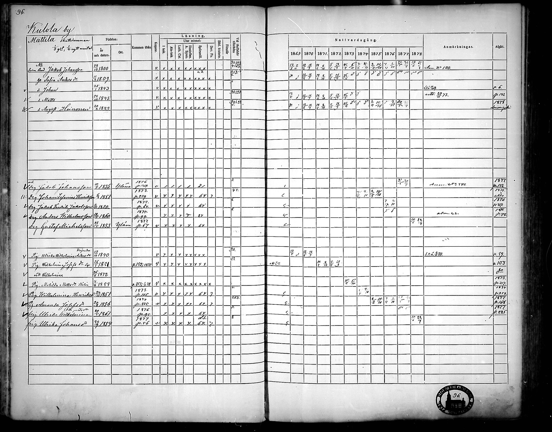 [ ../kirjat/Kirkonkirjat/nousiainen/rippikirja_1869-1878_mko157-169/kuvat/98.jpg ]