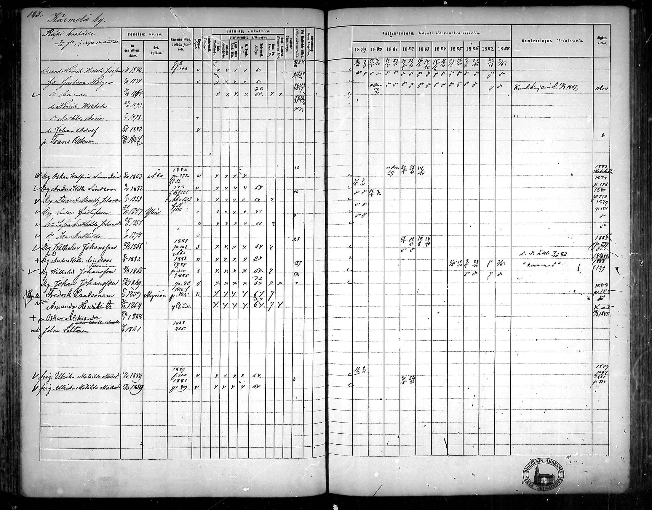 [ ../kirjat/Kirkonkirjat/nousiainen/rippikirja_1879-1888_mko170-183/kuvat/122.jpg ]