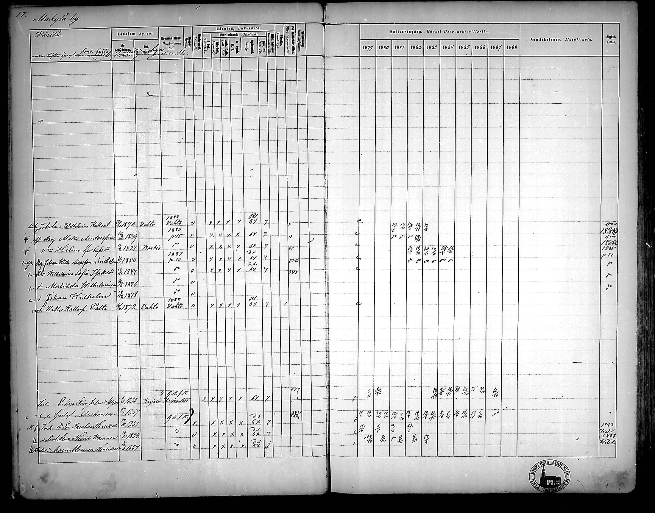 [ ../kirjat/Kirkonkirjat/nousiainen/rippikirja_1879-1888_mko170-183/kuvat/17.jpg ]