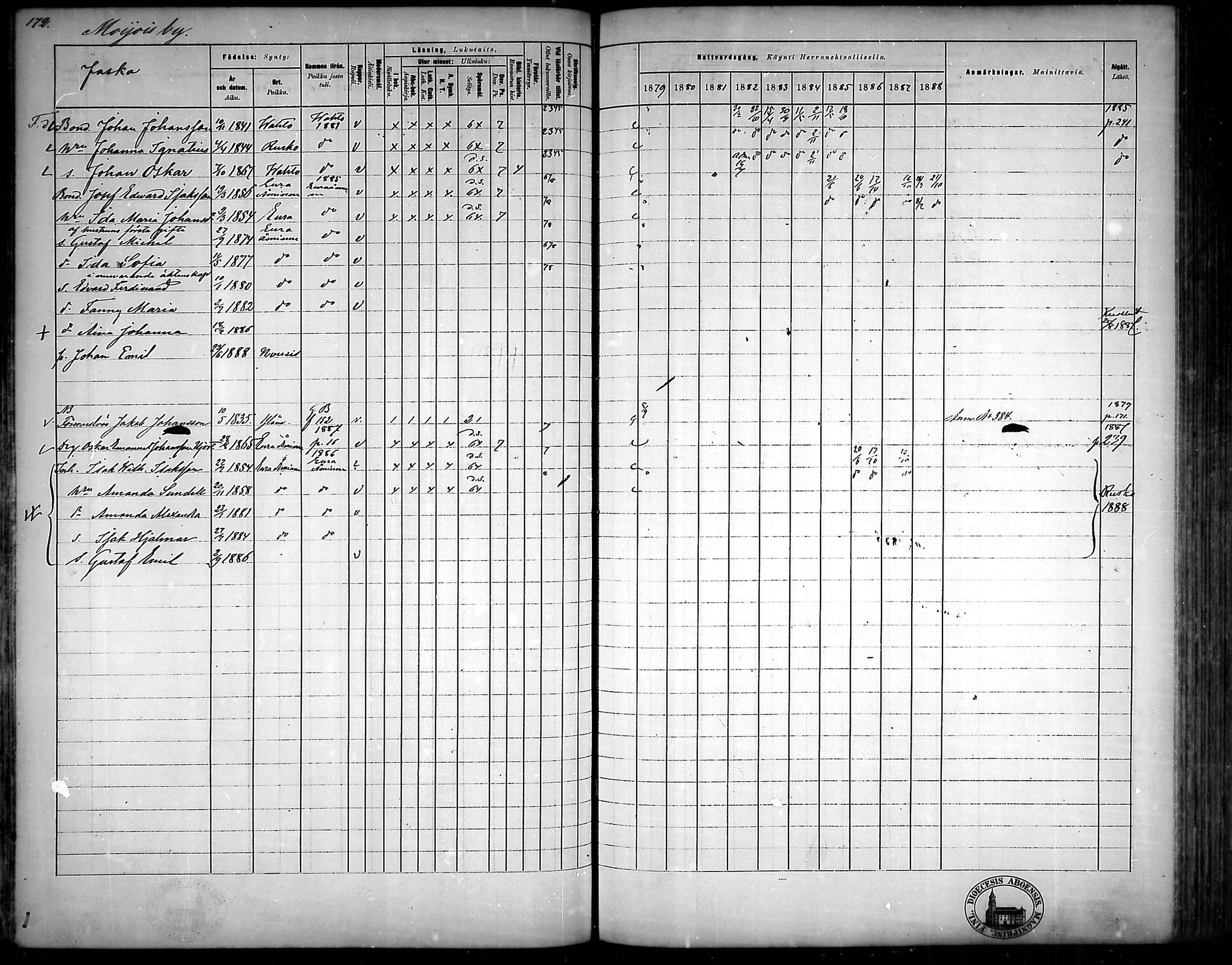[ ../kirjat/Kirkonkirjat/nousiainen/rippikirja_1879-1888_mko170-183/kuvat/171.jpg ]