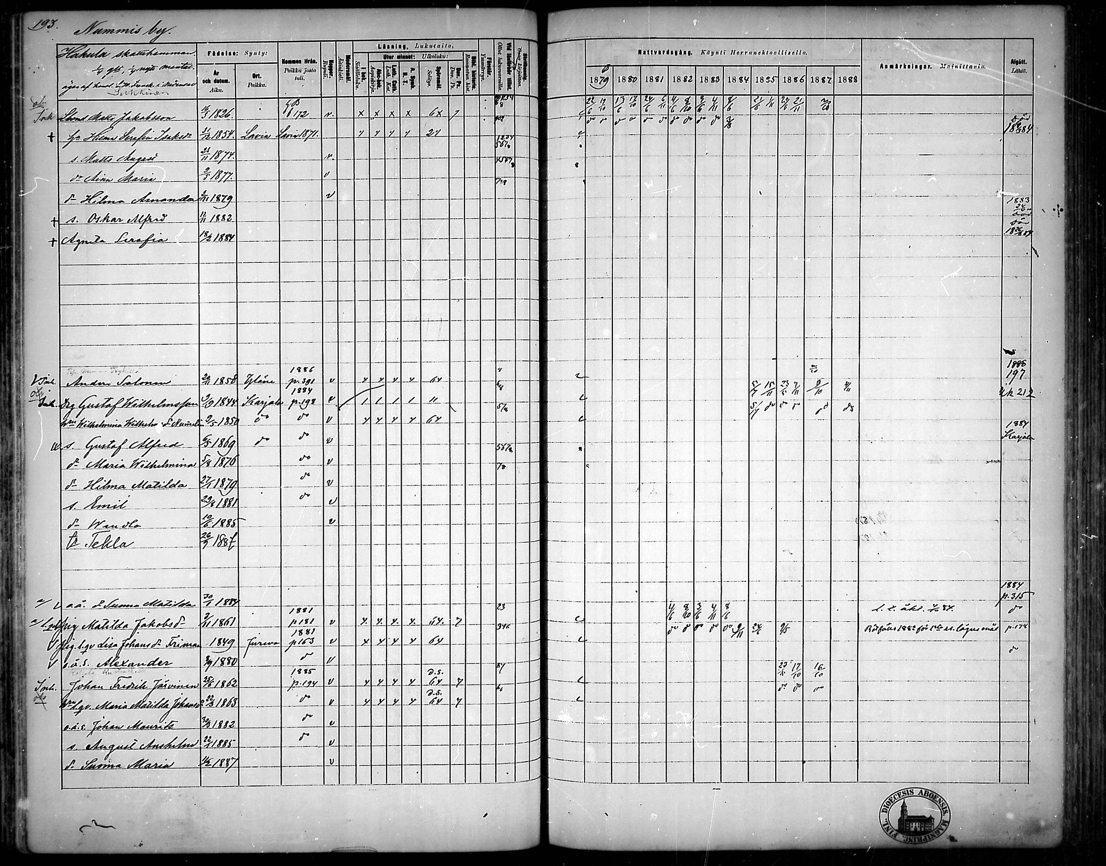 [ ../kirjat/Kirkonkirjat/nousiainen/rippikirja_1879-1888_mko170-183/kuvat/192.jpg ]