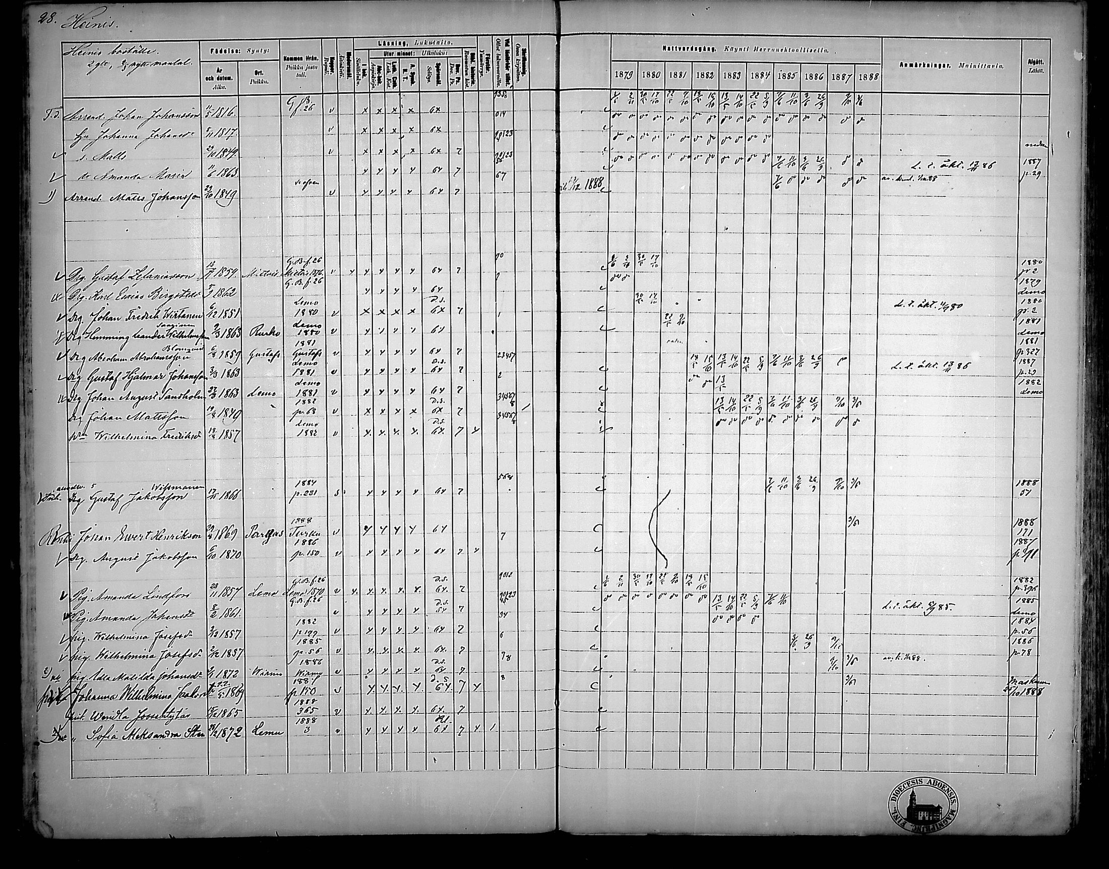 [ ../kirjat/Kirkonkirjat/nousiainen/rippikirja_1879-1888_mko170-183/kuvat/28.jpg ]