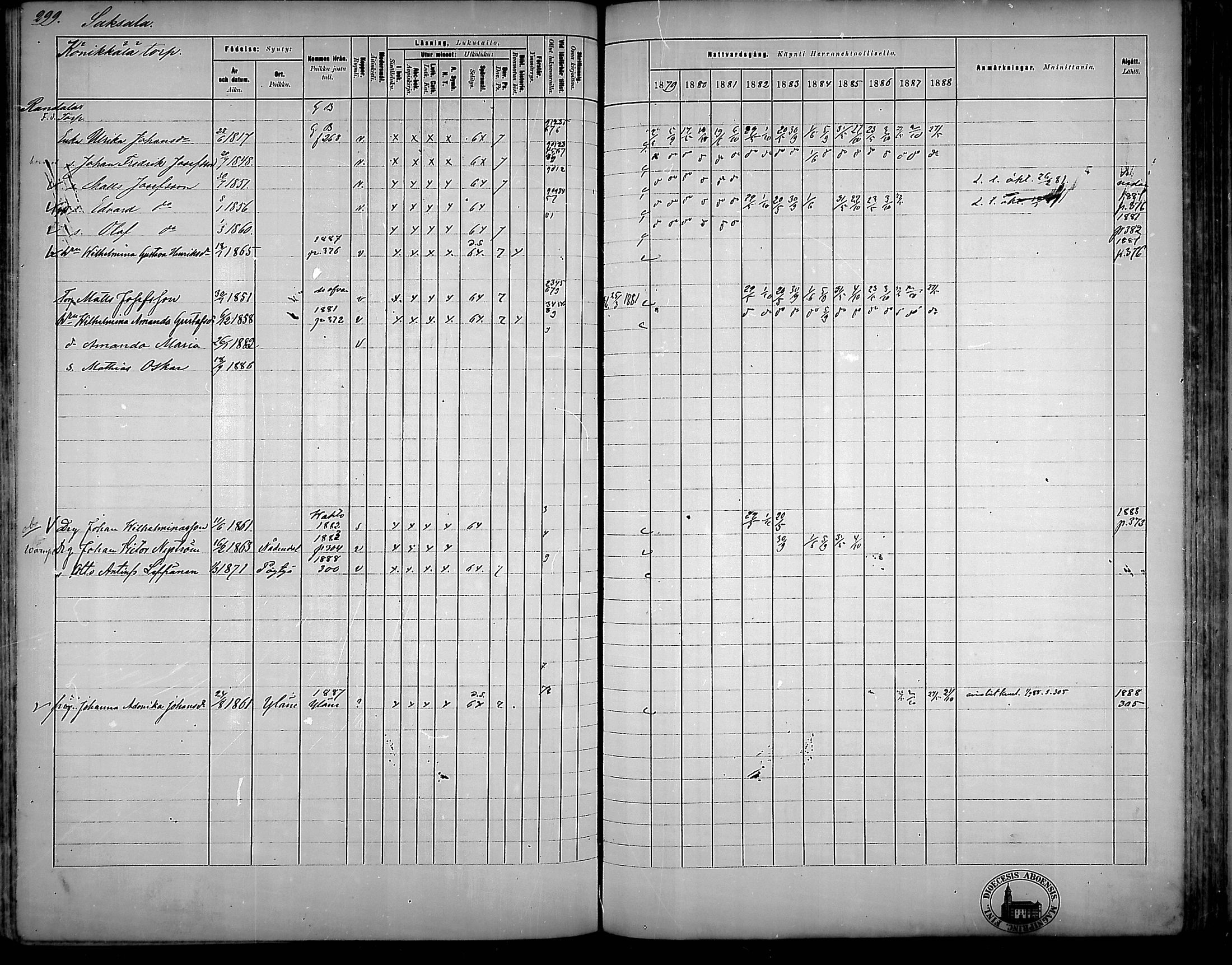 [ ../kirjat/Kirkonkirjat/nousiainen/rippikirja_1879-1888_mko170-183/kuvat/298.jpg ]
