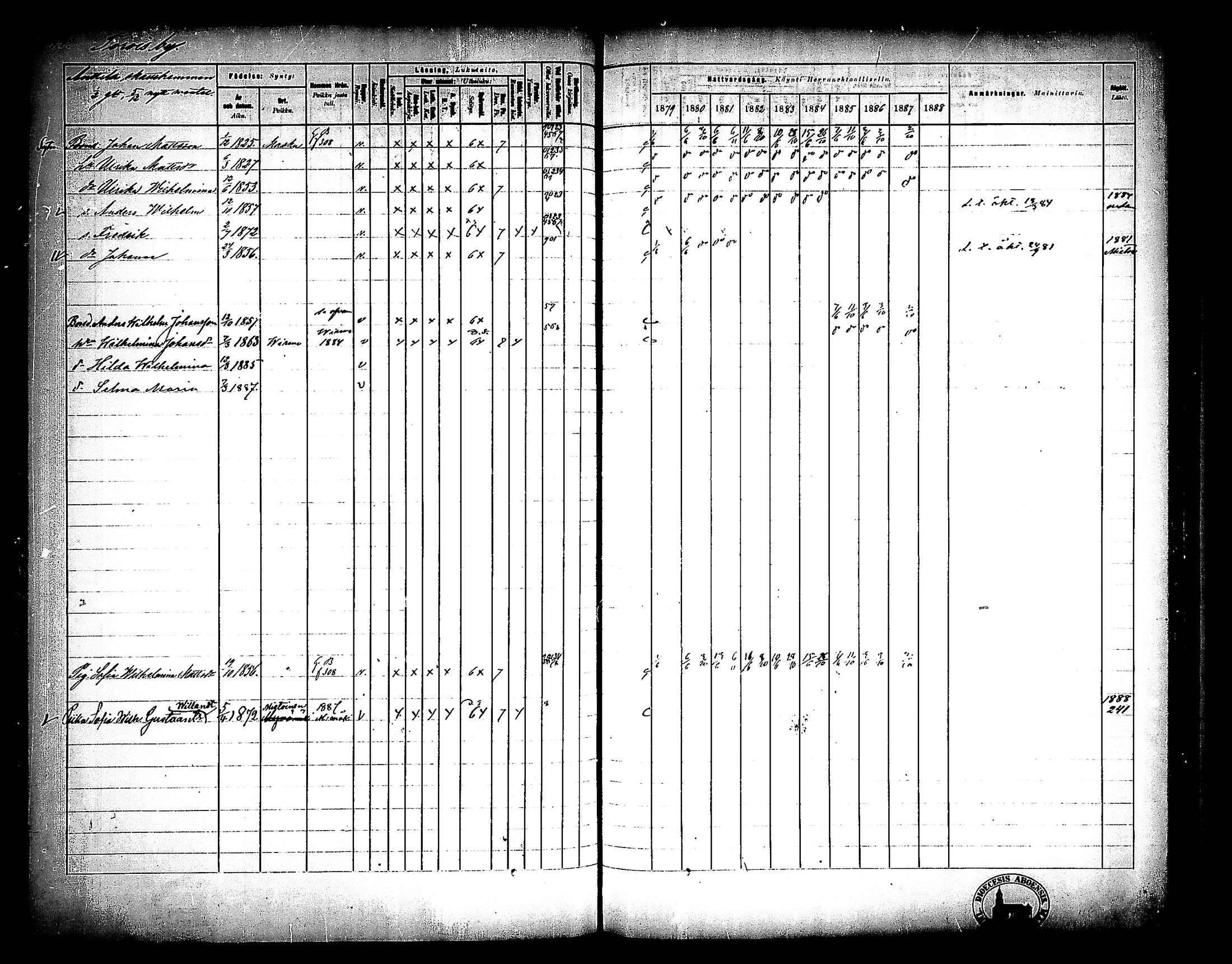 [ ../kirjat/Kirkonkirjat/nousiainen/rippikirja_1879-1888_mko170-183/kuvat/344.jpg ]