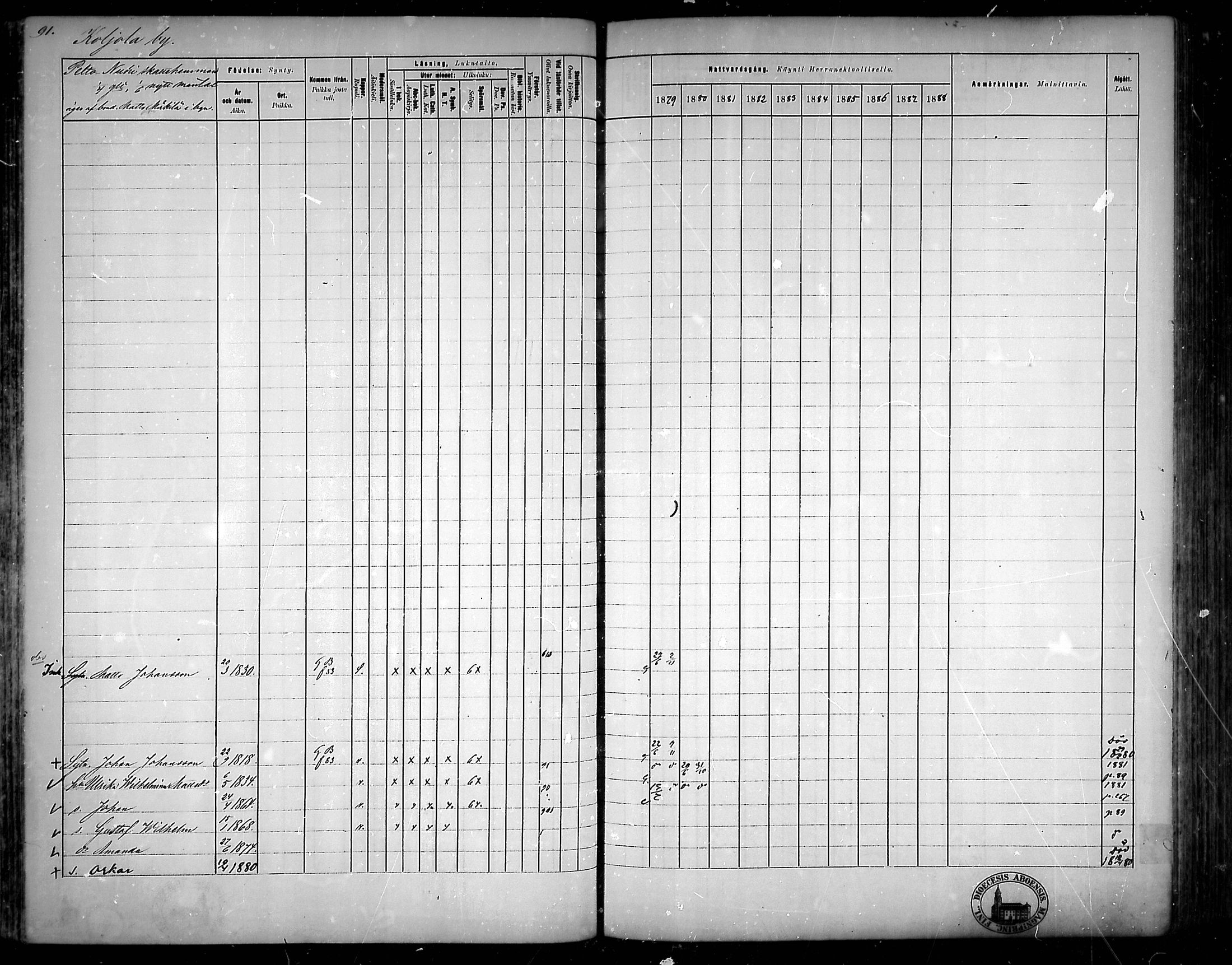 [ ../kirjat/Kirkonkirjat/nousiainen/rippikirja_1879-1888_mko170-183/kuvat/91.jpg ]