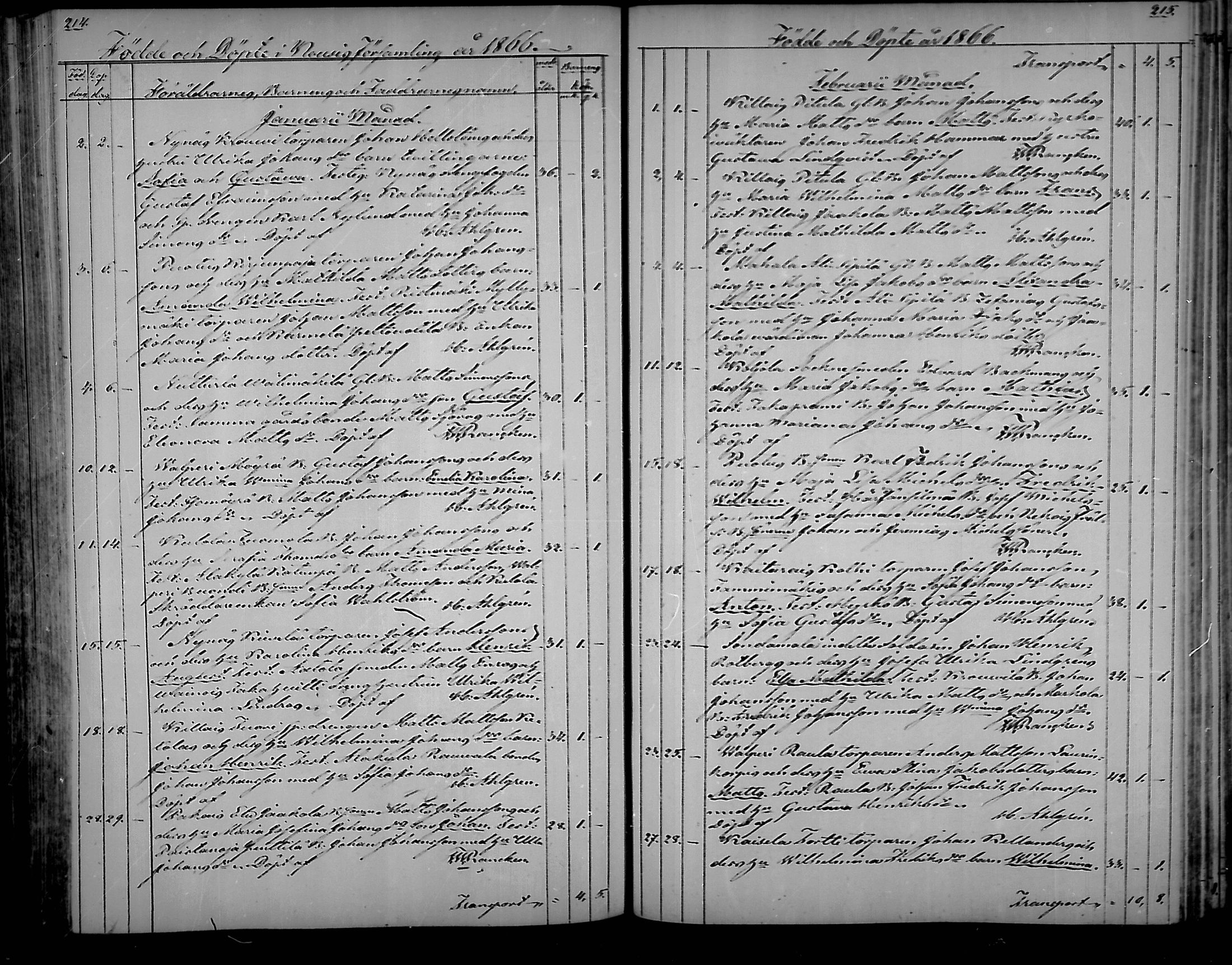 [ ../kirjat/Kirkonkirjat/nousiainen/syntyneet_1850-1888_mko28-35/kuvat/110.jpg ]