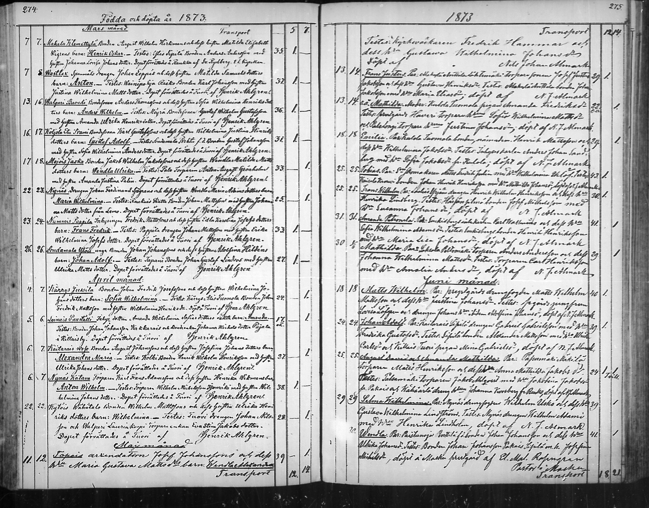 [ ../kirjat/Kirkonkirjat/nousiainen/syntyneet_1850-1888_mko28-35/kuvat/140.jpg ]