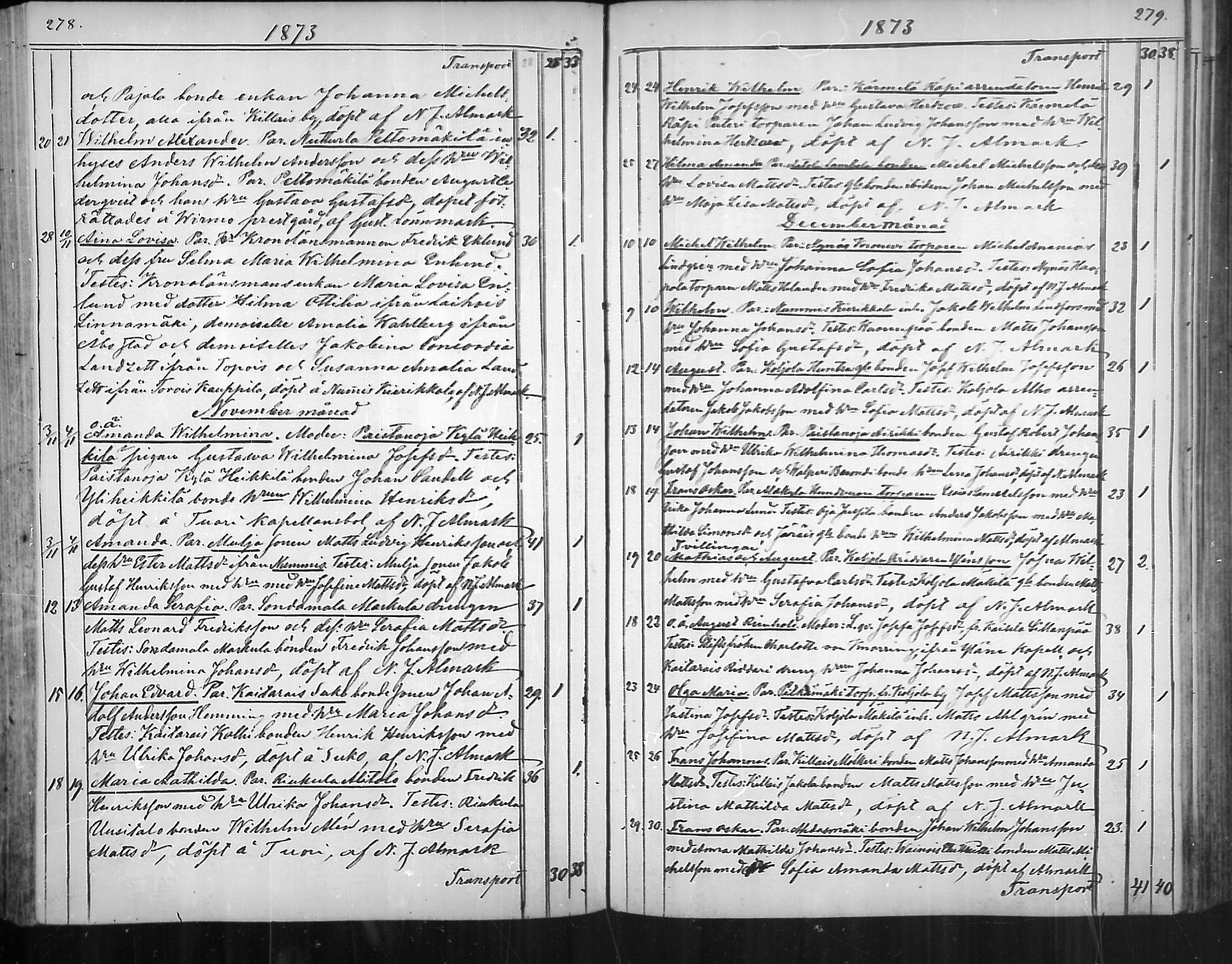 [ ../kirjat/Kirkonkirjat/nousiainen/syntyneet_1850-1888_mko28-35/kuvat/142.jpg ]