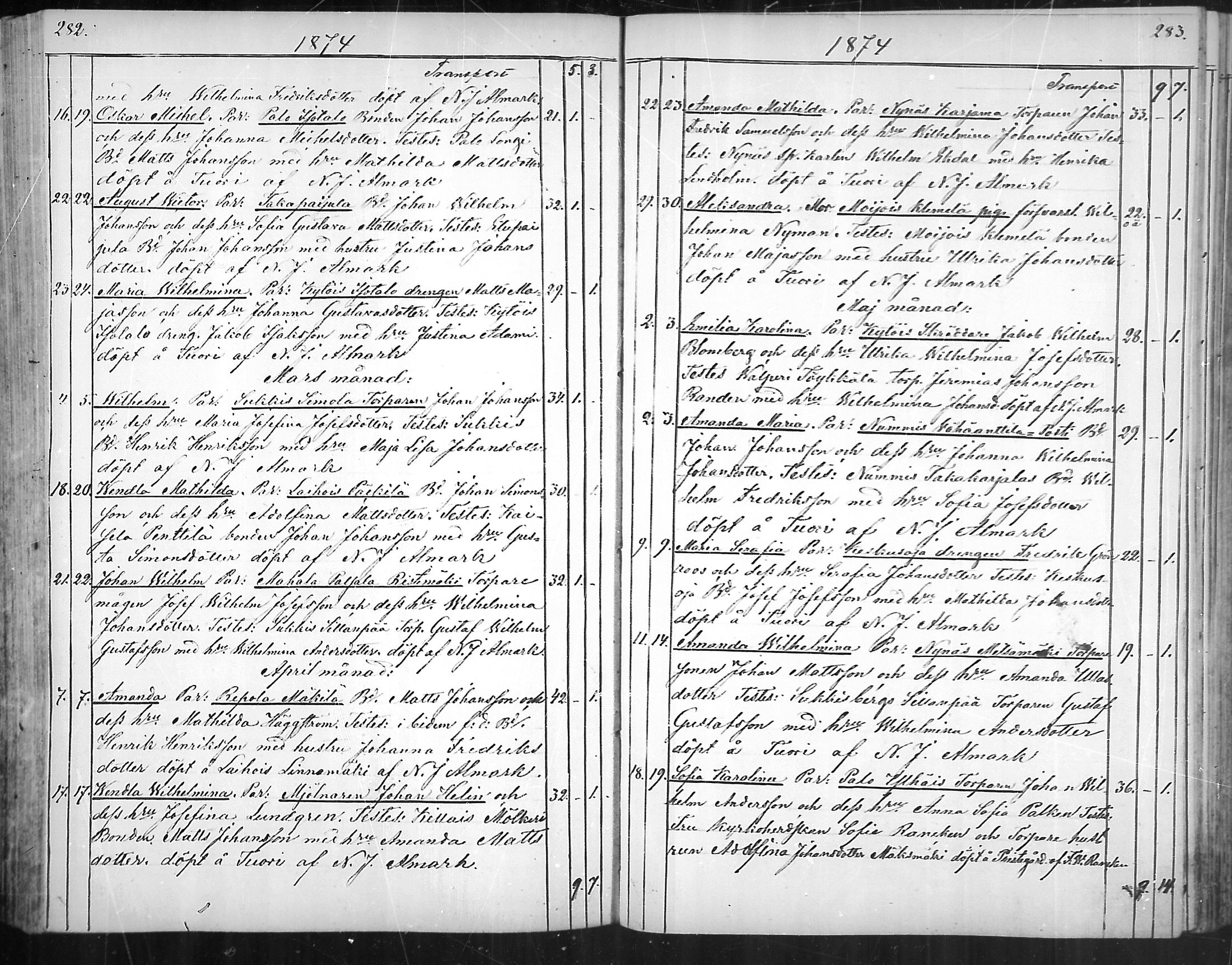 [ ../kirjat/Kirkonkirjat/nousiainen/syntyneet_1850-1888_mko28-35/kuvat/144.jpg ]